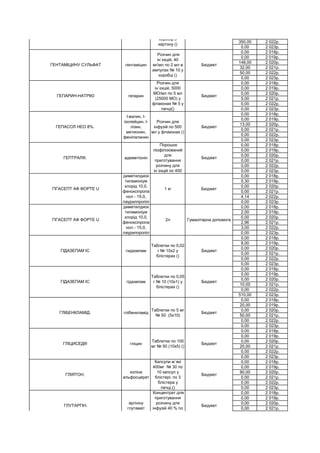 350,00 2 022р.
0,00 2 023р.
0,00 2 018р.
0,00 2 019р.
148,00 2 020р.
32,00 2 021р.
50,00 2 022р.
0,00 2 023р.
0,00 2 018р.
0,00 2 019р.
0,00 2 020р.
5,00 2 021р.
0,00 2 022р.
0,00 2 023р.
0,00 2 018р.
0,00 2 019р.
13,00 2 020р.
0,00 2 021р.
0,00 2 022р.
0,00 2 023р.
0,00 2 018р.
0,00 2 019р.
0,00 2 020р.
0,00 2 021р.
0,00 2 022р.
0,00 2 023р.
0,00 2 018р.
0,30 2 019р.
0,00 2 020р.
0,00 2 021р.
4,14 2 022р.
0,00 2 023р.
0,00 2 018р.
2,00 2 019р.
0,00 2 020р.
2,96 2 021р.
3,00 2 022р.
0,00 2 023р.
0,00 2 018р.
8,00 2 019р.
0,00 2 020р.
0,00 2 021р.
0,00 2 022р.
0,00 2 023р.
0,00 2 018р.
0,00 2 019р.
0,00 2 020р.
10,00 2 021р.
0,00 2 022р.
510,00 2 023р.
0,00 2 018р.
20,00 2 019р.
0,00 2 020р.
50,00 2 021р.
0,00 2 022р.
0,00 2 023р.
0,00 2 018р.
0,00 2 019р.
0,00 2 020р.
20,00 2 021р.
0,00 2 022р.
0,00 2 023р.
0,00 2 018р.
0,00 2 019р.
90,00 2 020р.
0,00 2 021р.
0,00 2 022р.
0,00 2 023р.
0,00 2 018р.
0,00 2 019р.
0,00 2 020р.
0,00 2 021р.
ГЛУТАРГІН.
аргініну
глутамат
Концентрат для
приготування
розчину для
інфузій 40 % по
5 мл в ампулах
№ 10
Бюджет
ГЛІЯТОН.
холіна
альфосцерат
Капсули м`які
400мг № 30 по
10 капсул у
блістері; по 3
блістера у
пачці.()
Бюджет
ГЛІЦИСЕД® гліцин
Таблетки по 100
мг № 50 (10х5) ()
Бюджет
ГЛІБЕНКЛАМІД. глібенкламід
Таблетки по 5 мг
№ 50 (5х10)
Бюджет
ГІДАЗЕПАМ ІС гідазепам
Таблетки по 0,05
г № 10 (10х1) у
блістерах ()
Бюджет
ГІДАЗЕПАМ ІС гидазепам
Таблетки по 0,02
г № 10х2 у
блістерах ()
Бюджет
ГІГАСЕПТ АФ ФОРТЕ U
диметилдиок
тиламоніум
хлорід 10,0,
феноксіпропа
нол - 15,0,
лаурилпропіл
2л Гуманітарна допомога
ГІГАСЕПТ АФ ФОРТЕ U
диметилдиок
тиламоніум
хлорід 10,0,
феноксіпропа
нол - 15,0,
лаурилпропіл
1 кг Бюджет
ГЕПТРАЛ®. адеметіонін
Порошок
ліофілізований
для
приготування
розчину для
ін`єкцій по 400
Бюджет
ГЕПАСОЛ НЕО 8%.
l-валин, l-
ізолейцин, l-
лізин,
метионин,
фенілаланин
Розчин для
інфузій по 500
мл у флаконах ()
Бюджет
ГЕПАРИН-НАТРІЮ гепарин
Розчин для
ін`єкцій, 5000
МО/мл по 5 мл
(25000 МО) у
флаконах № 5 у
пачці()
Бюджет
ГЕНТАМІЦИНУ СУЛЬФАТ гентаміцин
Розчин для
ін`єкцій, 40
мг/мл по 2 мл в
ампулах № 10 у
коробці ()
Бюджет
ГАЛОПРИЛ галоперидол
Таблетки по 1,5
мг № 50 (10х5)у
блістерах в
коробці з
картону ()
Бюджет
 