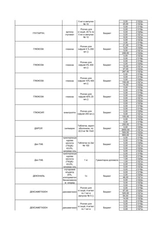 0,00 2 022р.
20,00 2 023р.
0,00 2 018р.
0,00 2 019р.
0,00 2 020р.
0,00 2 021р.
8,00 2 022р.
0,00 2 023р.
0,00 2 018р.
21,00 2 019р.
5,00 2 020р.
5,00 2 021р.
246,00 2 022р.
0,00 2 023р.
0,00 2 018р.
0,00 2 019р.
0,00 2 020р.
15,00 2 021р.
47,00 2 022р.
287,00 2 023р.
0,00 2 018р.
0,00 2 019р.
0,00 2 020р.
150,00 2 021р.
15,00 2 022р.
0,00 2 023р.
0,00 2 018р.
0,00 2 019р.
0,00 2 020р.
0,00 2 021р.
0,00 2 022р.
0,00 2 023р.
0,00 2 018р.
0,00 2 019р.
0,00 2 020р.
5,00 2 021р.
100,00 2 022р.
0,00 2 023р.
0,00 2 018р.
250,00 2 019р.
0,00 2 020р.
2650,00 2 021р.
500,00 2 022р.
800,00 2 023р.
0,00 2 018р.
0,00 2 019р.
0,00 2 020р.
0,00 2 021р.
0,00 2 022р.
0,00 2 023р.
0,00 2 018р.
0,00 2 019р.
1,00 2 020р.
1,00 2 021р.
0,00 2 022р.
0,00 2 023р.
0,00 2 018р.
0,00 2 019р.
0,00 2 020р.
46,00 2 021р.
0,00 2 022р.
5,00 2 023р.
0,00 2 018р.
0,00 2 019р.
67,00 2 020р.
320,00 2 021р.
64,00 2 022р.
14,00 2 023р.
0,00 2 018р.
5,00 2 019р.
0,00 2 020р.
0,00 2 021р.
ГЛУТАРГІН.
аргініну
глутамат
Концентрат для
приготування
розчину для
інфузій 40 % по
5 мл в ампулах
№ 10
Бюджет
ГЛУТАРГІН.
аргініну
глутамат
Розчин для
ін`єкцій, 20 % по
5 мл в ампулах
№ 10
Бюджет
ГЛЮКОЗА глюкоза
Розчин для
інфузій 5 % 200
мл ()
Бюджет
ГЛЮКОЗА глюкоза
Розчин для
інфузій 5% 400
мл.()
Бюджет
ГЛЮКОЗА глюкоза
Розчин для
інфузій 10% 400
мл.()
Бюджет
ГЛЮКОЗА глюкоза
Розчин для
інфузій 40% 20
мл.()
Бюджет
ГЛЮКСИЛ електроліти
Розчин для
інфузій 200 мл.()
Бюджет
ДАРСІЛ силімарин
Таблетки, вкриті
оболонкою, по
22,5 мг № 10х5
Бюджет
Дез ТАБ
трихлорізоціа
нурова
кислота
(ТХЦК)-
43,0%,
натрієва сіль
Таблетки по 2мг
№ 100
Бюджет
Дез ТАБ
трихлорізоціа
нурова
кислота
(ТХЦК)-
43,0%,
натрієва сіль
1 кг Гуманітарна допомога
ДЕКОНАЛЬ
глутаровий
альдегід
20%,
алкілдиметил
бензиламоніу
м хлорид
1л бюджет
ДЕКСАМЕТАЗОН дексаметазон
Розчин для
ін`єкцій, 4 мг/мл
по 1 мл в
ампулах № 5 ()
Бюджет
ДЕКСАМЕТАЗОН дексаметазон
Розчин для
ін`єкцій, 4 мг/мл
по 1 мл в
ампулах № 10 ()
Бюджет
 