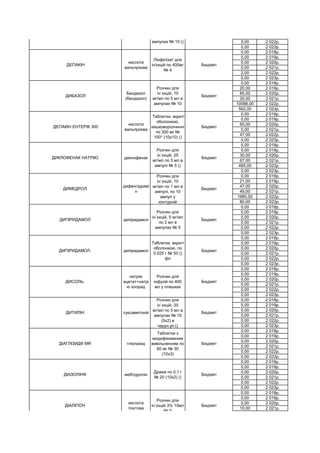 5,00 2 022р.
0,00 2 023р.
0,00 2 018р.
0,00 2 019р.
0,00 2 020р.
0,00 2 021р.
2,00 2 022р.
0,00 2 023р.
0,00 2 018р.
20,00 2 019р.
85,00 2 020р.
30,00 2 021р.
10088,00 2 022р.
562,00 2 023р.
0,00 2 018р.
0,00 2 019р.
50,00 2 020р.
0,00 2 021р.
47,00 2 022р.
0,00 2 023р.
0,00 2 018р.
0,00 2 019р.
30,00 2 020р.
67,00 2 021р.
485,00 2 022р.
0,00 2 023р.
0,00 2 018р.
21,00 2 019р.
47,00 2 020р.
49,00 2 021р.
1980,00 2 022р.
80,00 2 023р.
0,00 2 018р.
0,00 2 019р.
0,00 2 020р.
0,00 2 021р.
0,00 2 022р.
0,00 2 023р.
0,00 2 018р.
0,00 2 019р.
0,00 2 020р.
0,00 2 021р.
0,00 2 022р.
0,00 2 023р.
0,00 2 018р.
0,00 2 019р.
0,00 2 020р.
0,00 2 021р.
0,00 2 022р.
0,00 2 023р.
0,00 2 018р.
0,00 2 019р.
0,00 2 020р.
0,00 2 021р.
0,00 2 022р.
0,00 2 023р.
0,00 2 018р.
0,00 2 019р.
0,00 2 020р.
0,00 2 021р.
0,00 2 022р.
0,00 2 023р.
0,00 2 018р.
0,00 2 019р.
0,00 2 020р.
0,00 2 021р.
0,00 2 022р.
0,00 2 023р.
0,00 2 018р.
0,00 2 019р.
0,00 2 020р.
10,00 2 021р.
Ліофілізат для
ін'єкцій по 400мг
№ 4
Бюджет
ДЕКСАМЕТАЗОН дексаметазон
Розчин для
ін`єкцій, 4 мг/мл
по 1 мл в
ампулах № 10 ()
Бюджет
ДЕПАКІН
кислота
вальпроєва
ДЕПАКІН ЕНТЕРІК 300
кислота
вальпроєва
Таблетки, вкриті
оболонкою,
кишковорозчинні
по 300 мг №
100* (10х10) ()
Бюджет
ДИКЛОФЕНАК НАТРІЮ. диклофенак
Розчин для
ін`єкцій, 25
мг/мл по 3 мл в
ампулі № 5 ()
Бюджет
ДИМЕДРОЛ
дифенгідрамі
н
Розчин для
ін`єкцій, 10
мг/мл по 1 мл в
ампулі, по 10
ампул у
контурній
Бюджет
ДИПІРИДАМОЛ дипіридамол
Розчин для
ін`єкцій, 5 мг/мл
по 2 мл в
ампулах № 5
Бюджет
ДИПІРИДАМОЛ. дипіридамол
Таблетки, вкриті
оболонкою, по
0.025 г № 50 ()
фл
Бюджет
ДИСОЛЬ.
натрію
ацетат+натрі
ю хлорид
Розчин для
інфузій по 400
мл у пляшках
Бюджет
ДИТИЛІН суксаметоній
Розчин для
ін`єкцій, 20
мг/мл по 5 мл в
ампулах № 10
(5х2) в
чарун.уп.()
Бюджет
ДІАГЛІЗИД® MR гліклазид
Таблетки з
модифікованим
вивільненням по
60 мг № 30
(10х3)
Бюджет
ДІАЗОЛІН® мебгідролін
Драже по 0,1 г
№ 20 (10х2) ()
Бюджет
ДІАЛІПОН
кислота
тіоктова
Розчин для
ін`єкцій 3% 10мл
№ 5
Бюджет
ДИБАЗОЛ
Бендазол
(бендазол)
Розчин для
ін`єкцій, 10
мг/мл по 5 мл в
ампулах № 10
Бюджет
 