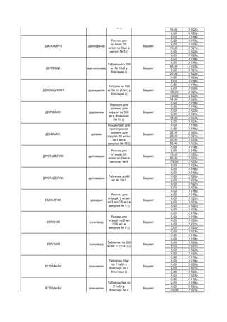 10,00 2 022р.
0,00 2 023р.
0,00 2 018р.
0,00 2 019р.
0,00 2 020р.
10,00 2 021р.
0,00 2 022р.
0,00 2 023р.
0,00 2 018р.
0,00 2 019р.
93,00 2 020р.
0,00 2 021р.
20,00 2 022р.
0,00 2 023р.
0,00 2 018р.
0,00 2 019р.
0,00 2 020р.
100,00 2 021р.
130,00 2 022р.
15,00 2 023р.
0,00 2 018р.
0,00 2 019р.
0,00 2 020р.
0,00 2 021р.
19,00 2 022р.
0,00 2 023р.
0,00 2 018р.
0,00 2 019р.
22,00 2 020р.
22,00 2 021р.
20,00 2 022р.
50,00 2 023р.
0,00 2 018р.
0,00 2 019р.
10,00 2 020р.
65,00 2 021р.
175,00 2 022р.
0,00 2 023р.
0,00 2 018р.
0,00 2 019р.
0,00 2 020р.
0,00 2 021р.
0,00 2 022р.
0,00 2 023р.
0,00 2 018р.
0,00 2 019р.
0,00 2 020р.
0,00 2 021р.
0,00 2 022р.
0,00 2 023р.
0,00 2 018р.
0,00 2 019р.
0,00 2 020р.
0,00 2 021р.
3,00 2 022р.
0,00 2 023р.
0,00 2 018р.
0,00 2 019р.
0,00 2 020р.
0,00 2 021р.
0,00 2 022р.
0,00 2 023р.
0,00 2 018р.
0,00 2 019р.
0,00 2 020р.
0,00 2 021р.
0,00 2 022р.
0,00 2 023р.
0,00 2 018р.
0,00 2 019р.
0,00 2 020р.
170,00 2 021р.
ДІАЛІПОН
кислота
тіоктова
Розчин для
ін`єкцій 3% 10мл
№ 5
Бюджет
ДІКЛОБЕРЛ диклофенак
Розчин для
ін`єкцій, 25
мг/мл по 3 мл в
ампулі № 5 ()
Бюджет
ДІУРЕМІД ацетазоламід
Таблетки по 250
мг № 10х2 у
блістерах ()
Бюджет
ДОКСИЦИКЛІН доксициклін
Капсули по 100
мг № 10 (10х1) у
блістерах ()
Бюджет
ДОРІБАКС доріпенем
Порошок для
розчину для
інфузій по 500
мг у флаконах
№ 10 ()
Бюджет
ДОФАМІН, допамін
Концентрат для
приготування
розчину для
інфузій, 40 мг/мл
по 5 мл в
ампулах № 10 ()
Бюджет
ДРОТАВЕРИН дротаверин
Розчин для
ін`єкцій, 20
мг/мл по 2 мл в
ампулах № 5
Бюджет
ДРОТАВЕРИН дротаверин
Таблетки по 40
мг № 10х1
Бюджет
ЕБРАНТИЛ . уралідил
Розчин для
ін`єкцій, 5 мг/мл
по 5 мл (25 мг) в
ампулах № 5 ()
Бюджет
Таблетки 5мг по
7 табл у
блистері; по 4
блистера ()
Бюджет
ЕГЛОНІЛ сульпірид
Розчин для
ін`єкцій по 2 мл
(100 мг) в
ампулах № 6 ()
Бюджет
ЕГЛОНІЛ сульпірид
Таблетки по 200
мг № 12 (12х1) ()
Бюджет
ЕГОЛАНЗА оланзапин
Таблетки 10мг
по 7 табл у
блистері; по 4
блистера ()
Бюджет
ЕГОЛАНЗА оланзапин
 