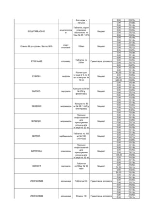 0,00 2 022р.
0,00 2 023р.
0,00 2 018р.
0,00 2 019р.
0,00 2 020р.
0,00 2 021р.
0,00 2 022р.
0,00 2 023р.
0,00 2 018р.
0,00 2 019р.
0,00 2 020р.
0,00 2 021р.
0,00 2 022р.
0,00 2 023р.
0,00 2 018р.
0,00 2 019р.
0,00 2 020р.
0,00 2 021р.
0,00 2 022р.
0,00 2 023р.
0,00 2 018р.
40,00 2 019р.
5,00 2 020р.
16,00 2 021р.
640,00 2 022р.
0,00 2 023р.
0,00 2 018р.
0,00 2 019р.
0,00 2 020р.
0,00 2 021р.
0,00 2 022р.
0,00 2 023р.
0,00 2 018р.
0,00 2 019р.
0,00 2 020р.
0,00 2 021р.
0,00 2 022р.
0,00 2 023р.
0,00 2 018р.
0,00 2 019р.
0,00 2 020р.
0,00 2 021р.
0,00 2 022р.
0,00 2 023р.
0,00 2 018р.
0,00 2 019р.
0,00 2 020р.
0,00 2 021р.
0,00 2 022р.
0,00 2 023р.
0,00 2 018р.
0,00 2 019р.
0,00 2 020р.
0,00 2 021р.
150,00 2 022р.
0,00 2 023р.
0,00 2 018р.
0,00 2 019р.
0,00 2 020р.
35,00 2 021р.
0,00 2 022р.
90,00 2 023р.
0,00 2 018р.
0,00 2 019р.
0,00 2 020р.
0,00 2 021р.
0,00 2 022р.
0,00 2 023р.
0,00 2 018р.
0,00 2 019р.
0,00 2 020р.
0,00 2 021р.
ЕСЦИТАМ 20.
есциталопра
м
Таблетки, вкриті
плівк. обол., по
20 мг № 30
(10х3) у
блістерах у
пачці ()
Бюджет
Етанол 96 р-н д/зовн. Застос.96%
спирт
етиловий
100мл Бюджет
ЕТІОНАМІД етіонамід
Таблетки по
250мг
Гуманітарна допомога
ЕУФІЛІН теофілін
Розчин для
ін`єкцій 2 % по 5
мл в ампулах №
10; ()
Бюджет
ЗАЛОКС. сертралін
Капсули по 50 мг
№ 250 у
флаконах ()
Бюджет
ЗЕЛДОКС зипразидон
Капсули по 80
мг № 28 (14х2) у
блістерах ()
Бюджет
ЗЕЛДОКС зипразидон
Порошок
ліофілізований
для
приготування
розчину для
ін`єкцій по 20 мг
Бюджет
ЗЕПТОЛ карбамазепін
Таблетки по 200
мг № 100
(10х10) ()
Бюджет
ЗИПРЕКСА оланзапин
Порошок
ліофілізований
для
приготування
розчину для
ін`єкцій по 10 мг
Бюджет
ЗОЛОФТ сертралін
Таблетки
по100мг № 30
табл
Бюджет
ИЗОНИАЗИД изониазид Таблетки 0,3 Гуманітарна допомога
ИЗОНИАЗИД изониазид Флакон 1,0 Гуманітарна допомога
ЕСЦИТАМ АСІНО
есциталопра
м
Таблетки, вкриті
плівковою
оболонкою, по
10мг № 30 (10*3)
Бюджет
 
