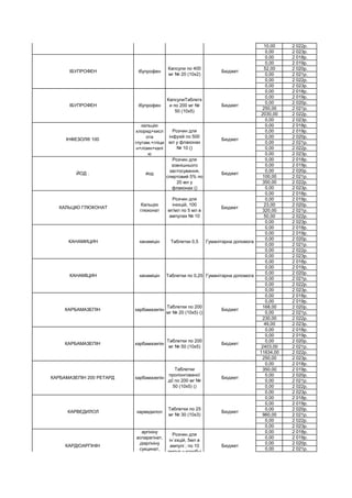 10,00 2 022р.
0,00 2 023р.
0,00 2 018р.
0,00 2 019р.
52,00 2 020р.
0,00 2 021р.
0,00 2 022р.
0,00 2 023р.
0,00 2 018р.
0,00 2 019р.
0,00 2 020р.
250,00 2 021р.
2030,00 2 022р.
0,00 2 023р.
0,00 2 018р.
0,00 2 019р.
0,00 2 020р.
0,00 2 021р.
0,00 2 022р.
0,00 2 023р.
0,00 2 018р.
0,00 2 019р.
0,00 2 020р.
100,00 2 021р.
350,00 2 022р.
0,00 2 023р.
0,00 2 018р.
0,00 2 019р.
23,00 2 020р.
320,00 2 021р.
50,00 2 022р.
0,00 2 023р.
0,00 2 018р.
0,00 2 019р.
0,00 2 020р.
0,00 2 021р.
0,00 2 022р.
0,00 2 023р.
0,00 2 018р.
0,00 2 019р.
0,00 2 020р.
0,00 2 021р.
0,00 2 022р.
0,00 2 023р.
0,00 2 018р.
0,00 2 019р.
168,00 2 020р.
0,00 2 021р.
230,00 2 022р.
49,00 2 023р.
0,00 2 018р.
0,00 2 019р.
0,00 2 020р.
2403,00 2 021р.
11634,00 2 022р.
250,00 2 023р.
0,00 2 018р.
350,00 2 019р.
0,00 2 020р.
0,00 2 021р.
0,00 2 022р.
0,00 2 023р.
0,00 2 018р.
0,00 2 019р.
0,00 2 020р.
960,00 2 021р.
0,00 2 022р.
0,00 2 023р.
0,00 2 018р.
0,00 2 019р.
0,00 2 020р.
0,00 2 021р.
ИЗОНИАЗИД изониазид Флакон 1,0 Гуманітарна допомога
ІБУПРОФЕН ібупрофен
Капсули по 400
мг № 20 (10х2)
Бюджет
ІБУПРОФЕН ібупрофен
КапсулиТаблетк
и по 200 мг №
50 (10х5)
Бюджет
ІНФЕЗОЛ® 100
кальцію
хлорид+кисл
ота
глутам.+гліци
н+лізин+калі
ю
Розчин для
інфузій по 500
мл у флаконах
№ 10 ()
Бюджет
ЙОД . йод
Розчин для
зовнішнього
застосування,
спиртовий 5% по
20 мл у
флаконах ()
Бюджет
КАЛЬЦІЮ ГЛЮКОНАТ
Кальцію
глюконат
Розчин для
інєкцій, 100
мг/мл по 5 мл в
ампулах № 10
Бюджет
КАНАМИЦИН канаміцін Таблетки 0,5 Гуманітарна допомога
КАНАМІЦИН канаміцін Таблетки по 0,25 Гуманітарна допомога
КАРБАМАЗЕПІН карбамазепін
Таблетки по 200
мг № 20 (10х5) ()
Бюджет
КАРБАМАЗЕПІН карбамазепін
Таблетки по 200
мг № 50 (10х5)
Бюджет
КАРБАМАЗЕПІН 200 РЕТАРД карбамазепін
Таблетки
пролонгованої
дії по 200 мг №
50 (10х5) ()
Бюджет
КАРВЕДИЛОЛ карведилол
Таблетки по 25
мг № 30 (10х3)
Бюджет
КАРДІОАРГІНІН
аргініну
аспарагінат,
діаргініну
сукцинат,
магнію
аспарагінат,к
Розчин для
ін`єкцій, 5мл в
ампулі ; по 10
ампул у коробці
()
Бюджет
 