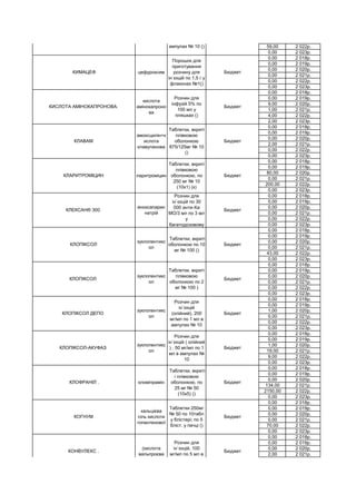 59,00 2 022р.
0,00 2 023р.
0,00 2 018р.
0,00 2 019р.
0,00 2 020р.
0,00 2 021р.
0,00 2 022р.
0,00 2 023р.
0,00 2 018р.
0,00 2 019р.
9,00 2 020р.
1,00 2 021р.
4,00 2 022р.
2,00 2 023р.
0,00 2 018р.
0,00 2 019р.
0,00 2 020р.
2,00 2 021р.
0,00 2 022р.
0,00 2 023р.
0,00 2 018р.
0,00 2 019р.
80,00 2 020р.
0,00 2 021р.
200,00 2 022р.
0,00 2 023р.
0,00 2 018р.
0,00 2 019р.
0,00 2 020р.
0,00 2 021р.
0,00 2 022р.
0,00 2 023р.
0,00 2 018р.
0,00 2 019р.
0,00 2 020р.
0,00 2 021р.
43,00 2 022р.
0,00 2 023р.
0,00 2 018р.
0,00 2 019р.
0,00 2 020р.
0,00 2 021р.
0,00 2 022р.
0,00 2 023р.
0,00 2 018р.
0,00 2 019р.
1,00 2 020р.
0,00 2 021р.
0,00 2 022р.
0,00 2 023р.
0,00 2 018р.
0,00 2 019р.
1,00 2 020р.
19,00 2 021р.
9,00 2 022р.
0,00 2 023р.
0,00 2 018р.
0,00 2 019р.
0,00 2 020р.
134,00 2 021р.
2150,00 2 022р.
0,00 2 023р.
0,00 2 018р.
0,00 2 019р.
0,00 2 020р.
0,00 2 021р.
70,00 2 022р.
0,00 2 023р.
0,00 2 018р.
0,00 2 019р.
0,00 2 020р.
2,00 2 021р.
КЕТОЛОНГ кеторолак
Розчин для
ін`єкцій, 30
мг/мл по 1 мл в
ампулах № 10 ()
Бюджет
КИМАЦЕФ цефуроксим
Порошок для
приготування
розчину для
ін`єкцій по 1,5 г у
флаконах №1()
Бюджет
КИСЛОТА АМІНОКАПРОНОВА.
кислота
амінокапроно
ва
Розчин для
інфузій 5% по
100 мл у
пляшках ()
Бюджет
КЛАВАМ
амоксцилін+к
ислота
клавуланова
Таблетки, вкриті
плівковою
оболонкою
875/125мг № 10
()
Бюджет
КЛАРИТРОМІЦИН ларитроміцин
Таблетки, вкриті
плівковою
оболонкою, по
250 мг № 10
(10х1) (к)
Бюджет
КЛЕКСАН® 300.
еноксапарин
натрій
Розчин для
ін`єкцій по 30
000 анти-Ха
МО/3 мл по 3 мл
у
багатодозовому
Бюджет
КЛОПІКСОЛ
зуклопентикс
ол
Таблетки, вкриті
оболонкою по 10
мг № 100 ()
Бюджет
КЛОПІКСОЛ
зуклопентикс
ол
Таблетки, вкриті
плівковою
оболонкою по 2
мг № 100 )
Бюджет
КЛОПІКСОЛ ДЕПО
зуклопентикс
ол
Розчин для
ін`єкцій
(олійний), 200
мг/мл по 1 мл в
ампулах № 10
Бюджет
КЛОПІКСОЛ-АКУФАЗ
зуклопентикс
ол
Розчин для
ін`єкцій ( олійний
) , 50 мг/мл по 1
мл в ампулах №
10
Бюджет
КЛОФРАНІЛ . кломіпрамін
Таблетки, вкриті
і плівковою
оболонкою, по
25 мг № 50
(10х5) ()
Бюджет
КОГНУМ
кальцієва
сіль кислоти
гопантенової
Таблетки 250мг
№ 50 по 10табл
у блістері; по 5
бліст. у пачці ()
Бюджет
КОНВУЛЕКС .
(кислота
вальпроєва
Розчин для
ін`єкцій, 100
мг/мл по 5 мл в
ампулах № 5 )
Бюджет
 