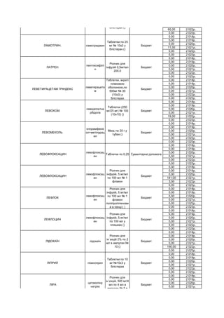60,00 2 022р.
0,00 2 023р.
0,00 2 018р.
0,00 2 019р.
0,00 2 020р.
11,00 2 021р.
0,00 2 022р.
0,00 2 023р.
0,00 2 018р.
0,00 2 019р.
0,00 2 020р.
0,00 2 021р.
0,00 2 022р.
0,00 2 023р.
0,00 2 018р.
0,00 2 019р.
0,00 2 020р.
0,00 2 021р.
0,00 2 022р.
0,00 2 023р.
0,00 2 018р.
0,00 2 019р.
0,00 2 020р.
0,00 2 021р.
19,00 2 022р.
0,00 2 023р.
0,00 2 018р.
0,00 2 019р.
0,00 2 020р.
0,00 2 021р.
0,00 2 022р.
0,00 2 023р.
0,00 2 018р.
0,00 2 019р.
0,00 2 020р.
0,00 2 021р.
0,00 2 022р.
0,00 2 023р.
0,00 2 018р.
0,00 2 019р.
0,00 2 020р.
181,00 2 021р.
3,00 2 022р.
0,00 2 023р.
0,00 2 018р.
0,00 2 019р.
0,00 2 020р.
0,00 2 021р.
0,00 2 022р.
0,00 2 023р.
0,00 2 018р.
0,00 2 019р.
0,00 2 020р.
0,00 2 021р.
5,00 2 022р.
0,00 2 023р.
0,00 2 018р.
0,00 2 019р.
0,00 2 020р.
0,00 2 021р.
190,00 2 022р.
0,00 2 023р.
0,00 2 018р.
0,00 2 019р.
0,00 2 020р.
0,00 2 021р.
0,00 2 022р.
0,00 2 023р.
0,00 2 018р.
0,00 2 019р.
0,00 2 020р.
0,00 2 021р.
ЛАМОТРИН. ламотриджин
Таблетки по 100
мг № 10х3 у
блістерах ()
Бюджет
ЛАМОТРИН. ламотриджин
Таблетки по 25
мг № 10х3 у
блістерах ()
Бюджет
ЛАТРЕН
пентоксифілі
н
Розчин для
інфузій 0,5мг/мл
200,0
Бюджет
ЛЕВЕТИРАЦЕТАМ ГРІНДЕКС
леветирацета
м
Таблетки, вкриті
плівковою
оболонкою,по
500мг № 30
(10х3) у
блістерах
Бюджет
ЛЕВОКОМ.
леводопа+ка
рбідопа
Таблетки (250
мг/25 мг) № 100
(10х10) ()
Бюджет
ЛЕВОМЕКОЛЬ.
хлорамфенік
ол+метілурац
ил
Мазь по 25 г у
тубах ()
Бюджет
ЛЕВОФЛОКСАЦИН
левофлоксац
ин
Таблетки по 0,25 Гуманітарна допомога
ЛЕВОФЛОКСАЦИН
левофлоксац
ин
Розчин для
інфузій, 5 мг/мл
по 100 мл № 1
флакон
Бюджет
ЛЕФЛОК
левофлоксац
ин
Розчин для
інфузій, 5 мг/мл
по 100 мл № 1
флакон
поліпропіленови
й в пачці ( )
Бюджет
ЛЕФЛОЦИН
левофлоксац
ин
Розчин для
інфузій, 5 мг/мл
по 100 мл у
пляшках ()
Бюджет
ЛІДОКАЇН лідокаїн
Розчин для
ін`єкцій 2% по 2
мл в ампулах №
10 ()
Бюджет
ЛІПРИЛ лізиноприл
Таблетки по 10
мг №10х3 у
блістерах
Бюджет
ЛІРА
цитиколіну
натрію
Розчин для
ін`єкцій, 500 мг/4
мл по 4 мл в
ампулах № 5 в
пачці ()
Бюджет
 