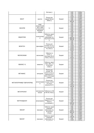 0,00 2 022р.
0,00 2 023р.
0,00 2 018р.
12,00 2 019р.
0,00 2 020р.
3,00 2 021р.
625,00 2 022р.
0,00 2 023р.
0,00 2 018р.
0,00 2 019р.
0,00 2 020р.
0,00 2 021р.
0,00 2 022р.
70,00 2 023р.
0,00 2 018р.
0,00 2 019р.
0,00 2 020р.
660,00 2 021р.
250,00 2 022р.
0,00 2 023р.
0,00 2 018р.
0,00 2 019р.
13,00 2 020р.
10,00 2 021р.
25,00 2 022р.
40,00 2 023р.
0,00 2 018р.
0,00 2 019р.
0,00 2 020р.
0,00 2 021р.
40,00 2 022р.
0,00 2 023р.
0,00 2 018р.
0,00 2 019р.
0,00 2 020р.
0,00 2 021р.
0,00 2 022р.
0,00 2 023р.
0,00 2 018р.
0,00 2 019р.
0,00 2 020р.
0,00 2 021р.
0,00 2 022р.
0,00 2 023р.
0,00 2 018р.
0,00 2 019р.
13,00 2 020р.
9,00 2 021р.
70,00 2 022р.
140,00 2 023р.
0,00 2 018р.
0,00 2 019р.
0,00 2 020р.
0,00 2 021р.
0,00 2 022р.
0,00 2 023р.
0,00 2 018р.
0,00 2 019р.
14,00 2 020р.
0,00 2 021р.
202,00 2 022р.
41,00 2 023р.
0,00 2 018р.
0,00 2 019р.
0,00 2 020р.
80,00 2 021р.
620,00 2 022р.
0,00 2 023р.
0,00 2 018р.
130,00 2 019р.
0,00 2 020р.
14,00 2 021р.
МАКСГІСТИН бетагістин
Таблетки по
16мг по 10 табл
у блістері по 3
блістера ()
Бюджет
МАНІТ манітол
Розчин для
інфузій15мг/мл
200мл.()
Бюджет
МАНОРМ
спирт
ізопропіловий
- 60,0, суміш
четвертинних
амонійних
сполук
1л Бюджет
МЕДОПРАМ
есциталопра
м
Таблетки, вкриті
плівковою
оболонкою, по
10мг № 30 (10*3)
()
Бюджет
МЕЗАТОН. фенілефрин
Розчин для
ін`єкцій 1% по 1
мл в ампулах №
10 у пачці ()
Бюджет
МЕЛОКСИКАМ. мелоксикам
Таблетки по
0,015 г у
блістерах № 20
(10х2) у пачці ()
Бюджет
МЕМОКС 10. мемантин
Таблетки, вкриті
плівк. обол., по
10 мг № 60
(10х6) ()
Бюджет
МЕТАМАКС мельдоній
Розчин для
ін’єкцій, 100
мг/мл по 5 мл в
ампулах № 10
(5х2) у блістерах
у пачці )
Бюджет
МЕТОКЛОПРАМІДУ ГІДРОХЛОРИД
метоклопрамі
д
Розчин для
ін`єкцій, 5 мг/мл
по 2 мл в
ампулах № 10
Бюджет
МЕТОПРОЛОЛ
метопрололу
тартрат
Таблетки по 100
мг № 30 (10х3) ()
Бюджет
МЕТРОНІДАЗОЛ метронідазол
Розчин для
інфузій 0,5 % по
100 мл у
контейнерах ()
Бюджет
МІАСЕР міансерин
Таблетки, вкриті
плівковою
оболонкою, по
30 мг № 20
(10х2)()
Бюджет
МІАСЕР міансерин
Таблетки, вкриті
плівковою
оболонкою, по
10 мг № 20
(10х2) ()
Бюджет
 