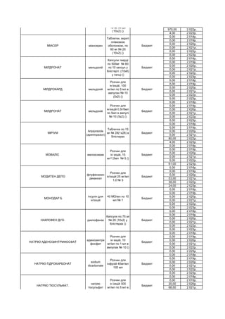970,00 2 022р.
4,00 2 023р.
0,00 2 018р.
0,00 2 019р.
0,00 2 020р.
0,00 2 021р.
0,00 2 022р.
0,00 2 023р.
0,00 2 018р.
0,00 2 019р.
0,00 2 020р.
0,00 2 021р.
0,00 2 022р.
0,00 2 023р.
0,00 2 018р.
0,00 2 019р.
0,00 2 020р.
0,00 2 021р.
0,00 2 022р.
0,00 2 023р.
0,00 2 018р.
0,00 2 019р.
0,00 2 020р.
0,00 2 021р.
0,00 2 022р.
0,00 2 023р.
0,00 2 018р.
0,00 2 019р.
0,00 2 020р.
0,00 2 021р.
80,00 2 022р.
4,00 2 023р.
0,00 2 018р.
0,00 2 019р.
0,00 2 020р.
0,00 2 021р.
0,00 2 022р.
61,00 2 023р.
0,00 2 018р.
0,00 2 019р.
0,00 2 020р.
53,00 2 021р.
38,00 2 022р.
24,00 2 023р.
0,00 2 018р.
0,00 2 019р.
0,00 2 020р.
0,00 2 021р.
0,00 2 022р.
0,00 2 023р.
0,00 2 018р.
0,00 2 019р.
0,00 2 020р.
0,00 2 021р.
0,00 2 022р.
0,00 2 023р.
0,00 2 018р.
0,00 2 019р.
0,00 2 020р.
0,00 2 021р.
0,00 2 022р.
0,00 2 023р.
0,00 2 018р.
0,00 2 019р.
0,00 2 020р.
0,00 2 021р.
0,00 2 022р.
0,00 2 023р.
0,00 2 018р.
0,00 2 019р.
20,00 2 020р.
68,00 2 021р.
МІАСЕР міансерин
Таблетки, вкриті
плівковою
оболонкою, по
10 мг № 20
(10х2) ()
Бюджет
МІАСЕР міансерин
Таблетки, вкриті
плівковою
оболонкою, по
60 мг № 20
(10х2) ()
Бюджет
МІЛДРОНАТ мельдоній
Капсули тверді
по 500мг № 60
по 10 капсул у
блістерті ;(10х6)
у пачці ()
Бюджет
МІЛДРОКАРД мельдоній
Розчин для
ін’єкцій, 100
мг/мл по 5 мл в
ампулах № 10
(5х2) ()
Бюджет
МІЛДРОНАТ мельдоній
Розчин для
ін’єкцій 0,5г/5мл
по 5мл в ампулі
№ 10 (5х2) ()
Бюджет
МОВАЛІС мелоксикам
Розчин для
ін`єкцій, 15
мг/1,5мл № 5 ()
Бюджет
МОДИТЕН ДЕПО
флуфеназин
деканоат
Розчин для
ін'єкцій 25 мг/мл
1,0 № 5
Бюджет
МОНОДАР Б
інсулін для
ін'єкцій
40 МО/мл по 10
мл № 1
Бюджет
НАКЛОФЕН ДУО. диклофенак
Капсули по 75 мг
№ 20 (10х2) у
блістерах ()
Бюджет
НАТРІЮ АДЕНОЗИНТРИФОСФАТ
аденозинтри
фосфат
Розчин для
ін`єкцій, 10
мг/мл по 1 мл в
ампулах № 10 ()
Бюджет
НАТРІЮ ГІДРОКАРБОНАТ
sodium
dicarbonate
Розчин для
інфузій 40мг/мл
100 мл
Бюджет
НАТРІЮ ТІОСУЛЬФАТ.
натрію
тіосульфат
Розчин для
ін`єкцій 300
мг/мл по 5 мл в
ампулах № 10
Бюджет
МІРІУМ
Aripiprazole
(арипіпразол)
Таблетки по 15
мг № 28(1х28) в
блістерах
Бюджет
 