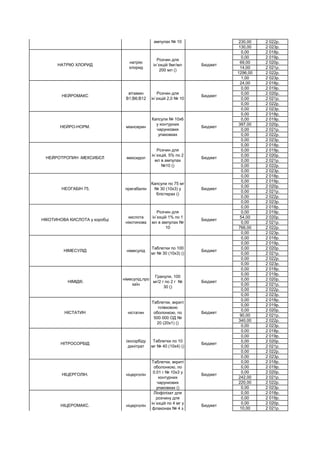 230,00 2 022р.
130,00 2 023р.
0,00 2 018р.
0,00 2 019р.
69,00 2 020р.
14,00 2 021р.
1296,00 2 022р.
1,00 2 023р.
24,00 2 018р.
0,00 2 019р.
0,00 2 020р.
0,00 2 021р.
0,00 2 022р.
0,00 2 023р.
0,00 2 018р.
0,00 2 019р.
397,00 2 020р.
0,00 2 021р.
0,00 2 022р.
0,00 2 023р.
0,00 2 018р.
0,00 2 019р.
0,00 2 020р.
0,00 2 021р.
0,00 2 022р.
0,00 2 023р.
0,00 2 018р.
0,00 2 019р.
0,00 2 020р.
0,00 2 021р.
0,00 2 022р.
0,00 2 023р.
0,00 2 018р.
0,00 2 019р.
54,00 2 020р.
0,00 2 021р.
766,00 2 022р.
0,00 2 023р.
0,00 2 018р.
0,00 2 019р.
0,00 2 020р.
0,00 2 021р.
0,00 2 022р.
0,00 2 023р.
0,00 2 018р.
0,00 2 019р.
0,00 2 020р.
0,00 2 021р.
0,00 2 022р.
0,00 2 023р.
0,00 2 018р.
0,00 2 019р.
0,00 2 020р.
90,00 2 021р.
340,00 2 022р.
0,00 2 023р.
0,00 2 018р.
0,00 2 019р.
0,00 2 020р.
0,00 2 021р.
0,00 2 022р.
0,00 2 023р.
0,00 2 018р.
0,00 2 019р.
0,00 2 020р.
242,00 2 021р.
220,00 2 022р.
0,00 2 023р.
0,00 2 018р.
0,00 2 019р.
0,00 2 020р.
10,00 2 021р.
НАТРІЮ ТІОСУЛЬФАТ.
натрію
тіосульфат
Розчин для
ін`єкцій 300
мг/мл по 5 мл в
ампулах № 10
Бюджет
НАТРІЮ ХЛОРИД
натрію
хлорид
Розчин для
ін`єкцій 9мг/мл
200 мл ()
Бюджет
НЕЙРОМАКС
вітамин
В1;В6;В12
Розчин для
ін`єкцій 2,0 № 10
Бюджет
НЕЙРО-НОРМ. міансерин
Капсули № 10х6
у контурних
чарункових
упаковках
Бюджет
НЕЙРОТРОПИН -МЕКСИБЄЛ мексидол
Розчин для
ін`єкцій, 5% по 2
мл в ампулах
№10 ()
Бюджет
НЕОГАБІН 75. прегабалін
Капсули по 75 мг
№ 30 (10х3) у
блістерах ()
Бюджет
НІКОТИНОВА КИСЛОТА у коробці
кислота
нікотинова
Розчин для
ін`єкцій 1% по 1
мл в ампулах №
10
Бюджет
НІМЕСУЛІД німесулід
Таблетки по 100
мг № 30 (10х3) ()
Бюджет
НІМІД®.
німесулід,про
каїн
Гранули, 100
мг/2 г по 2 г №
30 ()
Бюджет
НІСТАТИН ністатин
Таблетки, вкриті
плівковою
оболонкою, по
500 000 ОД №
20 (20х1) ()
Бюджет
НІТРОСОРБІД
ізосорбіду
динітрат
Таблетки по 10
мг № 40 (10х4) ()
Бюджет
НІЦЕРГОЛІН. ніцерголін
Таблетки, вкриті
оболонкою, по
0.01 г № 10х3 у
контурних
чарункових
упаковках ()
Бюджет
НІЦЕРОМАКС. ніцерголін
Ліофілізат для
розчину для
ін`єкцій по 4 мг у
флаконах № 4 з
ліофілізатом в
картонній пачці
Бюджет
 