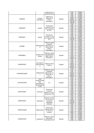 0,00 2 022р.
0,00 2 023р.
0,00 2 018р.
0,00 2 019р.
48,00 2 020р.
42,00 2 021р.
1721,00 2 022р.
120,00 2 023р.
0,00 2 018р.
0,00 2 019р.
0,00 2 020р.
0,00 2 021р.
0,00 2 022р.
0,00 2 023р.
0,00 2 018р.
0,00 2 019р.
0,00 2 020р.
110,00 2 021р.
143,00 2 022р.
0,00 2 023р.
0,00 2 018р.
0,00 2 019р.
0,00 2 020р.
0,00 2 021р.
0,00 2 022р.
0,00 2 023р.
0,00 2 018р.
0,00 2 019р.
0,00 2 020р.
0,00 2 021р.
100,00 2 022р.
0,00 2 023р.
0,00 2 018р.
0,00 2 019р.
60,00 2 020р.
74,00 2 021р.
870,00 2 022р.
20,00 2 023р.
0,00 2 018р.
0,00 2 019р.
45,00 2 020р.
50,00 2 021р.
254,00 2 022р.
0,00 2 023р.
0,00 2 018р.
0,00 2 019р.
0,00 2 020р.
0,00 2 021р.
0,00 2 022р.
0,00 2 023р.
0,00 2 018р.
0,00 2 019р.
0,00 2 020р.
10,00 2 021р.
8,00 2 022р.
0,00 2 023р.
0,00 2 018р.
0,00 2 019р.
34,00 2 020р.
1170,00 2 021р.
80,00 2 022р.
0,00 2 023р.
0,00 2 018р.
0,00 2 019р.
0,00 2 020р.
0,00 2 021р.
49,00 2 022р.
0,00 2 023р.
0,00 2 018р.
0,00 2 019р.
0,00 2 020р.
0,00 2 021р.
НІЦЕРОМАКС. ніцерголін
Ліофілізат для
розчину для
ін`єкцій по 4 мг у
флаконах № 4 з
ліофілізатом в
картонній пачці
Бюджет
НОВІРИН
инозина
пранобекса
Таблетки по
500мг № 20
(10х2) у
блістерах ()
Бюджет
НОВОКАЇН. прокаїн
Розчин для
ін`єкцій 0,5 % по
2 мл в ампулах
№ 10 ()
Бюджет
НОВОКАЇН. прокаїн
Розчин для
ін`єкцій 2 % по 2
мл в ампулах №
10 ()
Бюджет
НОРМЕГ.
леветирацета
м
Таблетки, вкриті
плівковою
оболонкою, по
500 мг № 60
(10х6) у
блістерах ()
Бюджет
НОРМОВЕН.
діосмин+гесп
еридин
Таблетки, вкриті
плів.оболонкою
№60 (10х6) у
блістерах ()
Бюджет
НОРМОПРЕС
каптоприл+гі
дрохлортіази
д
Таблетки № 20
(10х2) ()
Бюджет
НОРФЛОКСАЦИН
норфлоксаци
н
Таблетки, вкриті
плівковою
оболонкою, по
400 мг № 10
(10х1) у
блістерах ()
Бюджет
НОР-ЕКСПРЕС
спирт
ізопропіловий
55%,
алкілдиметил
бензиламоній
0,15%
5 л Бюджет
ОКСИТОЦИН окситоцин
Розчин для
ін`єкцій, 5
МО/мл по 1 мл в
ампулах № 10()
Бюджет
ОМЕПРАЗОЛ омепразол
Капсули по 0.02
г № 10 (10х1)у
контурних
чарункових
упаковках
Бюджет
ОФЛОКСАЦИН Офлоксацин
Розчин для
інфузій, 2мг/мл
по 100 мл у
пляшках
Бюджет
ПАНКРЕАТИН панкреатин
Таблетки, вкриті
оболонкою,
кишковорозчинні
№ 10 (10х1
Бюджет
 