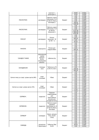 36,00 2 022р.
33,00 2 023р.
4,00 2 018р.
0,00 2 019р.
0,00 2 020р.
0,00 2 021р.
180,00 2 022р.
1200,00 2 023р.
0,00 2 018р.
0,00 2 019р.
0,00 2 020р.
2137,00 2 021р.
1820,00 2 022р.
5722,00 2 023р.
0,00 2 018р.
0,00 2 019р.
300,00 2 020р.
0,00 2 021р.
60,00 2 022р.
0,00 2 023р.
0,00 2 018р.
0,00 2 019р.
6,00 2 020р.
350,00 2 021р.
4,15 2 022р.
0,00 2 023р.
0,00 2 018р.
0,00 2 019р.
0,00 2 020р.
2,00 2 021р.
3,00 2 022р.
6,00 2 023р.
0,00 2 018р.
0,00 2 019р.
0,00 2 020р.
100,00 2 021р.
450,00 2 022р.
0,00 2 023р.
0,00 2 018р.
0,00 2 019р.
2,00 2 020р.
2,00 2 021р.
2,00 2 022р.
0,00 2 023р.
0,00 2 018р.
0,00 2 019р.
0,00 2 020р.
0,00 2 021р.
12,00 2 022р.
15,00 2 023р.
0,00 2 018р.
0,00 2 019р.
0,00 2 020р.
0,00 2 021р.
8,00 2 022р.
0,00 2 023р.
0,00 2 018р.
0,00 2 019р.
0,00 2 020р.
0,00 2 021р.
0,00 2 022р.
0,00 2 023р.
0,00 2 018р.
0,00 2 019р.
0,00 2 020р.
0,00 2 021р.
0,00 2 022р.
0,00 2 023р.
0,00 2 018р.
0,00 2 019р.
56,00 2 020р.
0,00 2 021р.
РИСПЕТРИЛ. рисперидон
Розчин
оральний, 1
мг/мл по 30 мл у
флаконах № 1 у
комплекті з
дозатором ()
Бюджет
РИСПЕТРИЛ. рисперидон
Таблетки, вкриті
оболонкою, по 2
мг № 20 (10х2) у
блістерах ()
Бюджет
РИСПЕТРИЛ. рисперидон
Таблетки, вкриті
оболонкою, по 4
мг № 60 у
флаконах ()
Бюджет
РИССЕТ рисперидон
Розчин
оральний, 30
мл № 1 ()
Бюджет
РІНГЕРА електроліти
Розчин для
інфузій 200мл
Бюджет
САНІДЕЗ Т №500
трихлорізоціа
нурова
кислота -
55,0%,
іхоціанурова
кислота -
таблетка 2гр Бюджет
СЕНАДЕКСИН
глікозиди
сени
Таблетки по 70
мг № 10 (10х1)
Бюджет
Септил плюс р-н спирт. д/зовн застос.96%
спирт
етиловий
100мл Бюджет
Септил р-н спирт. д/зовн застос.70%
спирт
етиловий
100мл Бюджет
СЕРМІОН . ніцерголін
Порошок
ліофілізований
для
приготування
розчину для
ін`єкцій по 4 мг у
Бюджет
СЕРМІОН® . ніцерголін
Таблетки вкриті
цукровою
оболонкою по 10
мг № 50 (25х2) у
блістерах
Бюджет
СИЛІБОР силімарин
Форте, капсули
70 мг. № 20
(10х2)
Бюджет
СИМОДА
дулоксетин
гідрохлорид
Таблетки 30мг
№ 28
Бюджет
 