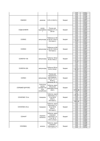 0,00 2 022р.
0,00 2 023р.
0,00 2 018р.
0,00 2 019р.
0,00 2 020р.
0,00 2 021р.
0,00 2 022р.
0,00 2 023р.
0,00 2 018р.
0,00 2 019р.
0,00 2 020р.
0,00 2 021р.
0,00 2 022р.
0,00 2 023р.
0,00 2 018р.
0,00 2 019р.
0,00 2 020р.
16,00 2 021р.
0,00 2 022р.
0,00 2 023р.
0,00 2 018р.
0,00 2 019р.
0,00 2 020р.
0,00 2 021р.
2,00 2 022р.
0,00 2 023р.
0,00 2 018р.
0,00 2 019р.
6,00 2 020р.
0,00 2 021р.
10,00 2 022р.
0,00 2 023р.
0,00 2 018р.
0,00 2 019р.
0,00 2 020р.
60,00 2 021р.
0,00 2 022р.
0,00 2 023р.
0,00 2 018р.
0,00 2 019р.
0,00 2 020р.
0,00 2 021р.
0,00 2 022р.
0,00 2 023р.
0,00 2 018р.
0,00 2 019р.
0,00 2 020р.
0,00 2 021р.
1750,00 2 022р.
0,00 2 023р.
0,00 2 018р.
50,00 2 019р.
0,00 2 020р.
0,00 2 021р.
0,00 2 022р.
1800,00 2 023р.
0,00 2 018р.
0,00 2 019р.
0,00 2 020р.
0,00 2 021р.
0,00 2 022р.
0,00 2 023р.
0,00 2 018р.
0,00 2 019р.
0,00 2 020р.
0,00 2 021р.
0,00 2 022р.
0,00 2 023р.
0,00 2 018р.
0,00 2 019р.
0,00 2 020р.
0,00 2 021р.
СИМОДА
дулоксетин
гідрохлорид
Таблетки 30мг
№ 28
Бюджет
СІБАЗОН діазепам 0.5% 2,0 №10 () Бюджет
СОДА-БУФЕР®
натрію
гідрокарбона
т
Розчин для
інфузій 4,2 % по
200 мл
Бюджет
Таблетки 200 мг
№ 30 (10х3)()
Бюджет
СОЛЕКС амісульприд
Таблетки по 100
мг № 30 (10х3) в
блістерах ()
Бюджет
СОЛЕКС амісульприд
Таблетки по 200
мг № 30 (10х3) в
блістерах ()
Бюджет
Таблетки, вкриті
оболонкою, по
10 мг № 60
(30х2) у
блістерах ()
Бюджет
СОРБІФЕР ДУРУЛЕС
Comb drug
(заліза
сульфат+кис
лота
аскорбінова)
СОЛЕРОН 100 амісульприд
Таблетки 100 мг
№ 30 (10х3) ()
Бюджет
СОЛЕРОН 200 амісульприд
СОНОВАН. зопіклон
Таблетки, вкриті
плівковою
оболонкою, по
7,5 мг № 10 у
блистерах ()
Бюджет
СОЛІАН амісульприд
Розчин для
перорального
застосування,
100 мг/1 мл по
60 мл у
флаконах № 1()
Бюджет
СОНАПАКС 10 мг. тіоридазин
Таблетки, вкриті
оболонкою
320мг/60мг № 50
(50х1)
Бюджет
СОННАТ
Zopiclone
(зопіклон)
Таблетки, вкриті
плівковою
оболонкою, по
7,5 мг № 10
(10х1) в блист
Бюджет
СОНАПАКС 25 мг. тіоридазин
Таблетки, вкриті
оболонкою, по
25 мг № 60
(20х3) у
блістерах ()
Бюджет
 