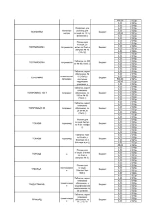 150,00 2 022р.
0,00 2 023р.
0,00 2 018р.
0,00 2 019р.
0,00 2 020р.
61,00 2 021р.
0,00 2 022р.
0,00 2 023р.
0,00 2 018р.
0,00 2 019р.
0,00 2 020р.
0,00 2 021р.
0,00 2 022р.
0,00 2 023р.
0,00 2 018р.
0,00 2 019р.
0,00 2 020р.
0,00 2 021р.
0,00 2 022р.
0,00 2 023р.
0,00 2 018р.
0,00 2 019р.
0,00 2 020р.
500,00 2 021р.
50,00 2 022р.
0,00 2 023р.
0,00 2 018р.
0,00 2 019р.
0,00 2 020р.
0,00 2 021р.
0,00 2 022р.
0,00 2 023р.
0,00 2 018р.
0,00 2 019р.
0,00 2 020р.
0,00 2 021р.
0,00 2 022р.
0,00 2 023р.
0,00 2 018р.
0,00 2 019р.
0,00 2 020р.
0,00 2 021р.
0,00 2 022р.
0,00 2 023р.
0,00 2 018р.
0,00 2 019р.
0,00 2 020р.
0,00 2 021р.
0,00 2 022р.
82,00 2 023р.
0,00 2 018р.
0,00 2 019р.
0,00 2 020р.
0,00 2 021р.
0,00 2 022р.
0,00 2 023р.
0,00 2 018р.
0,00 2 019р.
0,00 2 020р.
0,00 2 021р.
0,00 2 022р.
0,00 2 023р.
0,00 2 018р.
0,00 2 019р.
0,00 2 020р.
0,00 2 021р.
0,00 2 022р.
0,00 2 023р.
0,00 2 018р.
0,00 2 019р.
0,00 2 020р.
0,00 2 021р.
ТІЗАЛУД тизанідин
Таблетки по 4 мг
№30 (10х3)
Бюджет
ТІОПЕНТАЛ
тіопентал
натрію
Ліофілізат для
розчину для
ін`єкцій по 1,0 г у
флаконах ()
Бюджет
ТІОТРИАЗОЛІН тіотриазолін
Розчин для
ін`єкцій, 25
мг/мл по 2 мл в
ампулах № 10
(10х1)()
Бюджет
ТІОТРИАЗОЛІН тіотриазолін
Таблетки по 200
мг № 90 (10х9) ()
Бюджет
ТОНОРМА®
атенолол+хл
орталідон
Таблетки, вкриті
оболонкою, №
10 (10х1) у
контурних
чарункових
упаковках у
Бюджет
ТОПІРОМАКС 100 Т топірамат
таблетки, вкриті
плівковою
оболонкою, по
100 мг № 30
(10х3) ()
Бюджет
ТОПІРОМАКС 25 топірамат
Таблетки, вкриті
плівковою
оболонкою, по
25 мг № 30
(10х3) ()
Бюджет
ТОРАДІВ торасемід
Розчин для
ін`єкцій 5мг/мл
по 4 мл по5фл
()
Бюджет
ТОРАДІВ торасемід
Таблетки 10мг
по10табл у
блистері по 3
блістера в уп ()
Бюджет
ТОРСИД ц
Розчин для
ін`єкцій, 5 мг/мл
по 4 мл в
ампулах № 5()
Бюджет
ТРЕНТАЛ
пентоксифілі
н
Розчин для
ін`єкцій,
20мг/мл 5мл
№5 ()
Бюджет
ТРИДУКТАН МВ.
триметазиди
н
Таблетки, вкриті
плівковою
оболонкою, з
модифікованим
вивільненням по
35 мг № 60
Бюджет
ТРИКАРД
триметазиди
н
Таблетки, вкриті
плівковою
оболонкою, по
20 мг № 30
(10х3) ()
Бюджет
 
