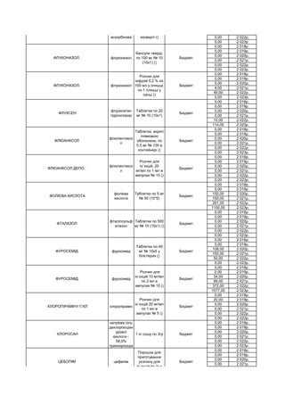 0,00 2 022р.
0,00 2 023р.
0,00 2 018р.
0,00 2 019р.
0,00 2 020р.
0,00 2 021р.
0,00 2 022р.
0,00 2 023р.
0,00 2 018р.
0,00 2 019р.
5,00 2 020р.
4,00 2 021р.
49,00 2 022р.
0,00 2 023р.
0,00 2 018р.
0,00 2 019р.
0,00 2 020р.
0,00 2 021р.
10,00 2 022р.
114,00 2 023р.
0,00 2 018р.
0,00 2 019р.
0,00 2 020р.
0,00 2 021р.
0,00 2 022р.
0,00 2 023р.
0,00 2 018р.
0,00 2 019р.
0,00 2 020р.
0,00 2 021р.
0,00 2 022р.
0,00 2 023р.
0,00 2 018р.
0,00 2 019р.
150,00 2 020р.
150,00 2 021р.
261,00 2 022р.
1100,00 2 023р.
0,00 2 018р.
0,00 2 019р.
0,00 2 020р.
0,00 2 021р.
0,00 2 022р.
0,00 2 023р.
0,00 2 018р.
0,00 2 019р.
108,00 2 020р.
150,00 2 021р.
50,00 2 022р.
0,00 2 023р.
0,00 2 018р.
0,00 2 019р.
34,00 2 020р.
99,00 2 021р.
372,00 2 022р.
1077,00 2 023р.
0,00 2 018р.
20,00 2 019р.
0,00 2 020р.
0,00 2 021р.
0,00 2 022р.
0,00 2 023р.
0,00 2 018р.
0,00 2 019р.
0,00 2 020р.
0,00 2 021р.
0,00 2 022р.
0,00 2 023р.
0,00 2 018р.
0,00 2 019р.
0,00 2 020р.
0,00 2 021р.
ФЕРОПЛЕКТ
заліза
сульфат+кис
лота
аскорбінова
Таблетки, вкриті
оболонкою, №
50 (50х1) у
конверті ()
Бюджет
ФЛУКОНАЗОЛ. флуконазол
Капсули тверді,
по 100 мг № 10
(10х1) ()
Бюджет
ФЛУКОНАЗОЛ. флуконазол
Розчин для
інфузій 0,2 % по
100 мл у пляшці,
по 1 пляшці у
пачці ()
Бюджет
ФЛУКСЕН
флуоксетин
гідрохлорид
Таблетки по 20
мг № 10 (10х1)
Бюджет
ФЛЮАНКСОЛ
флюпентиксо
л
Таблетки, вкриті
плівковою
оболонкою, по
0,5 мг № 100 в
контейнері ()
Бюджет
ФЛЮАНКСОЛ ДЕПО .
флюпентиксо
л
Розчин для
ін`єкцій, 20
мг/мл по 1 мл в
ампулах № 10 ()
Бюджет
ФОЛІЄВА КИСЛОТА
фолієва
кислота
Таблетки по 5 мг
№ 50 (10*5)
Бюджет
ФТАЛАЗОЛ
фталілсульф
атіазол
Таблетки по 500
мг № 10 (10х1) ()
Бюджет
ФУРОСЕМІД фуросемід
Таблетки по 40
мг № 10х5 у
блістерах ()
Бюджет
ФУРОСЕМІД. фуросемід
Розчин для
ін`єкцій 10 мг/мл
по 2 мл в
ампулах № 10 ()
Бюджет
ХЛОРОПІРАМІНУ Г/ХЛ хлоропірамін
Розчин для
ін`єкцій 20 мг/мл
по 1 мл в
ампулах № 5 ()
Бюджет
ХЛОРОСАН
натрієва сіль
дихлорізоціан
урової
кислоти -
58,0%
трихлорізоціа
1 кг сошу по 3гр бюджет
ЦЕБОПІМ цефепім
Порошок для
приготування
розчину для
ін`єкцій по 1г у
флаконах № 5 ()
Бюджет
 