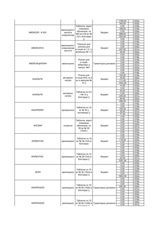 1180,00 2 022р.
300,00 2 023р.
0,00 2 018р.
168,00 2 019р.
0,00 2 020р.
968,00 2 021р.
203,00 2 022р.
0,00 2 023р.
0,00 2 018р.
0,00 2 019р.
0,00 2 020р.
247,00 2 021р.
20,00 2 022р.
0,00 2 023р.
0,00 2 018р.
0,00 2 019р.
0,00 2 020р.
0,00 2 021р.
0,00 2 022р.
0,00 2 023р.
0,00 2 018р.
102,00 2 019р.
34,00 2 020р.
111,00 2 021р.
1402,00 2 022р.
14,00 2 023р.
0,00 2 018р.
20,00 2 019р.
0,00 2 020р.
240,00 2 021р.
90,00 2 022р.
290,00 2 023р.
0,00 2 018р.
0,00 2 019р.
100,00 2 020р.
35,00 2 021р.
77,00 2 022р.
0,00 2 023р.
0,00 2 018р.
0,00 2 019р.
0,00 2 020р.
0,00 2 021р.
0,00 2 022р.
0,00 2 023р.
0,00 2 018р.
0,00 2 019р.
116,00 2 020р.
0,00 2 021р.
0,00 2 022р.
0,00 2 023р.
0,00 2 018р.
0,00 2 019р.
0,00 2 020р.
22,00 2 021р.
1057,00 2 022р.
0,00 2 023р.
0,00 2 018р.
0,00 2 019р.
0,00 2 020р.
0,00 2 021р.
1902,00 2 022р.
0,00 2 023р.
0,00 2 018р.
0,00 2 019р.
200,00 2 020р.
0,00 2 021р.
0,00 2 022р.
0,00 2 023р.
0,00 2 018р.
0,00 2 019р.
0,00 2 020р.
0,00 2 021р.
АМЛОДИПІН амлодипин
Таблетки по 10
мг № 30 (10х3)
Бюджет
АМОКСИЛ - К 625
амоксицилін+
кислота
клавуланова
Таблетки, вкриті
плівковою
оболонкою, по
500 мг/125 мг №
7х2 у блістерах
()
Бюджет
АМОКСИЛ-К
амоксицилін+
клавуланова
кислота
Порошок для
розчину для
ін`єкцій по 1,2 г у
флаконах № 1 ()
Бюджет
АМОКСИЦИЛЛИН амоксицилін
Розчин для
ін`єкцій,
500мг/4мл в
ампулі, №5
Гуманітарна допомога
АНАЛЬГІН
метамізол
натрію
Розчин для
ін`єкцій 50% по 2
мл в ампулах №
10 ()
Бюджет
АНАЛЬГІН
метамізол
натрію
Таблетки по 0,5
г № 10 у
блістерах ()
Бюджет
АНАПРИЛІН пропранолол
Таблетки по 10
мг № 50 у
контейнері ()
Бюджет
АНГІЗАР лозартан
Таблетки, вкриті
плівковою
оболонкою, по
50 мг № 30
(10х3) (
Бюджет
АРІЛЕНТАЛ. арипипразол
Таблетки по 15
мг № 28 (7х4) в
блістерах
Бюджет
АРІЛЕНТАЛ. арипипразол
Таблетки по 10
мг № 28 (7х4) в
блістерах ()
Бюджет
АРИП арипіпразол
Таблетки по 10
мг № 30 (10х3) в
блістерах ()
Бюджет
АРИПРАЗОЛ арипіпразол
Таблетки по 10
мг № 60 (10х6) в
блістерах ()
Гуманітарна допомога
АРИПРАЗОЛ арипіпразол
Таблетки по 15
мг № 60 (10х6) в
блістерах ()
Гуманітарна допомога
 