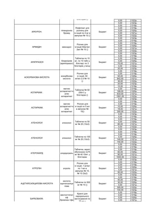 0,00 2 022р.
0,00 2 023р.
0,00 2 018р.
0,00 2 019р.
0,00 2 020р.
0,00 2 021р.
0,00 2 022р.
0,00 2 023р.
0,00 2 018р.
0,00 2 019р.
0,00 2 020р.
0,00 2 021р.
0,00 2 022р.
0,00 2 023р.
0,00 2 018р.
0,00 2 019р.
0,00 2 020р.
70,00 2 021р.
0,00 2 022р.
20,00 2 023р.
0,00 2 018р.
0,00 2 019р.
93,00 2 020р.
842,00 2 021р.
36,00 2 022р.
20,00 2 023р.
10,00 2 018р.
0,00 2 019р.
168,00 2 020р.
633,00 2 021р.
1561,00 2 022р.
0,00 2 023р.
0,00 2 018р.
0,00 2 019р.
10,00 2 020р.
18,00 2 021р.
300,00 2 022р.
0,00 2 023р.
0,00 2 018р.
0,00 2 019р.
0,00 2 020р.
80,00 2 021р.
0,00 2 022р.
0,00 2 023р.
0,00 2 018р.
0,00 2 019р.
0,00 2 020р.
140,00 2 021р.
150,00 2 022р.
0,00 2 023р.
0,00 2 018р.
0,00 2 019р.
60,00 2 020р.
90,00 2 021р.
1000,00 2 022р.
0,00 2 023р.
0,00 2 018р.
0,00 2 019р.
0,00 2 020р.
0,00 2 021р.
50,00 2 022р.
0,00 2 023р.
0,00 2 018р.
40,00 2 019р.
30,00 2 020р.
0,00 2 021р.
300,00 2 022р.
100,00 2 023р.
0,00 2 018р.
0,00 2 019р.
0,00 2 020р.
0,00 2 021р.
Ліофілізат для
розчину для
ін`єкцій по 4 мг в
ампулах № 10 ()
Бюджет
АРМАДІН мексидол
Розчин для
ін’єкцій 50мг/мл
2мл № 10 ()
Бюджет
АСКОРБІНОВА КИСЛОТА
аскорбінова
кислота
Розчин для
ін`єкцій, 50
мг/мл 2,0 № 10
()
Бюджет
АСПАРКАМ .
магнію
аспарагінат+к
алію
аспарагінат
Таблетки № 50
(50х1) у
блістерах ()
Бюджет
АСПАРКАМ,
магнію
аспарагінат+к
алію
аспарагінат
Розчин для
ін`єкцій по 5 мл
в ампулах №
10()
Бюджет
АТЕНОЛОЛ атенолол
Таблетки по 50
мг № 20 (10х3)
Бюджет
АТЕНОЛОЛ атенолол
Таблетки по 100
мг № 20 (10х3)
Бюджет
АТЕРОКАРД клорідогрель
Таблетки, вкриті
оболонкою по75
мг № 40 10х4 у
блістерах
Бюджет
АТРОПІН атропін
Розчин для
ін`єкцій, 1 мг/мл
по 1 мл в
ампулах № 10,
№ 10 (5х2)
Бюджет
АЦЕТИЛСАЛІЦИЛОВА КИСЛОТА
кислота
ацетилсаліци
лова
Таблетки по 500
мг № 10 ()
Бюджет
БАРБОВАЛ®.
ментол+етил
єф
бромізов.+фе
нобарбітал
Краплі для
перорального
застосування по
25 мл у
флаконах()
Бюджет
АРИПРАЗОЛ
Aripiprazole
(арипіпразол)
Таблетки по 10
мг, по 10 табл у
блістері; по 3
блістерів у пачці
Бюджет
АРИПРАЗОЛ арипіпразол
Таблетки по 15
мг № 60 (10х6) в
блістерах ()
Гуманітарна допомога
АРКУРОН.
піпекуронію
бромід
 