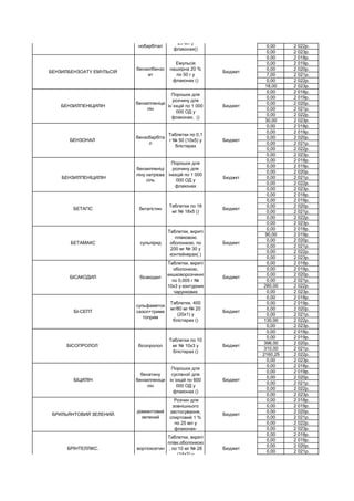 0,00 2 022р.
0,00 2 023р.
0,00 2 018р.
0,00 2 019р.
0,00 2 020р.
7,00 2 021р.
0,00 2 022р.
18,00 2 023р.
0,00 2 018р.
0,00 2 019р.
0,00 2 020р.
0,00 2 021р.
0,00 2 022р.
30,00 2 023р.
0,00 2 018р.
0,00 2 019р.
0,00 2 020р.
0,00 2 021р.
0,00 2 022р.
0,00 2 023р.
0,00 2 018р.
0,00 2 019р.
0,00 2 020р.
БЕНЗИЛПЕНІЦИЛІН Бюджкт 0,00 2 021р.
0,00 2 022р.
0,00 2 023р.
0,00 2 018р.
0,00 2 019р.
0,00 2 020р.
0,00 2 021р.
0,00 2 022р.
0,00 2 023р.
0,00 2 018р.
90,00 2 019р.
0,00 2 020р.
0,00 2 021р.
0,00 2 022р.
0,00 2 023р.
0,00 2 018р.
0,00 2 019р.
0,00 2 020р.
0,00 2 021р.
280,00 2 022р.
0,00 2 023р.
0,00 2 018р.
0,00 2 019р.
0,00 2 020р.
0,00 2 021р.
130,00 2 022р.
0,00 2 023р.
0,00 2 018р.
0,00 2 019р.
396,00 2 020р.
310,00 2 021р.
2160,25 2 022р.
0,00 2 023р.
0,00 2 018р.
0,00 2 019р.
0,00 2 020р.
0,00 2 021р.
0,00 2 022р.
0,00 2 023р.
0,00 2 018р.
0,00 2 019р.
0,00 2 020р.
0,00 2 021р.
0,00 2 022р.
0,00 2 023р.
0,00 2 018р.
0,00 2 019р.
0,00 2 020р.
0,00 2 021р.
Бюджет
бензилпеніці
ліну натрієва
сіль
БАРБОВАЛ®.
ментол+етил
єф
бромізов.+фе
нобарбітал
Краплі для
перорального
застосування по
25 мл у
флаконах()
Бюджет
БЕНЗИЛБЕНЗОАТУ ЕМУЛЬСІЯ
бензилбензо
ат
Емульсія
нашкірна 20 %
по 50 г у
флаконах ()
Бюджет
бетагістин
Таблетки по 16
мг № 18х5 ()
Бюджет
БЕНЗИЛПЕНІЦИЛІН
бензилпеніци
лін
Порошок для
розчину для
ін`єкцій по 1 000
000 ОД у
флаконах, ()
Бюджет
БЕНЗОНАЛ
бензобарбіта
л
Таблетки по 0,1
г № 50 (10х5) у
блістерах
Бюджет
БЕТАМАКС сульпірид
Таблетки, вкриті
плівковою
оболонкою, по
200 мг № 30 у
контейнерах( )
Бюджет
Порошок для
розчину для
інєкцій по 1 000
000 ОД у
флаконах
БІСАКОДИЛ бісакодил
Таблетки, вкриті
оболонкою,
кишковорозчинні
по 0,005 г №
10х3 у контурних
чарункових
БЕТАГІС
БІ-СЕПТ
сульфаметок
сазол+триме
топрим
Таблетки, 400
мг/80 мг № 20
(20х1) у
блістерах ()
Бюджет
БІСОПРОЛОЛ бісопролол
Таблетки по 10
мг № 10х3 у
блістерах ()
Бюджет
БІЦИЛІН
бенатину
бензилпеніци
лін
Порошок для
суспензії для
ін`єкцій по 600
000 ОД у
флаконах ()
Бюджет
БРИЛЬЯНТОВИЙ ЗЕЛЕНИЙ.
діамантовий
зелений
Розчин для
зовнішнього
застосування,
спиртовий 1 %
по 25 мл у
флаконах-
Бюджет
БРІНТЕЛЛІКС. вортіоксетин
Таблетки, вкриті
плівк.оболонкою
, по 10 мг № 28
(14х2) у
блістерах ()
Бюджет
 