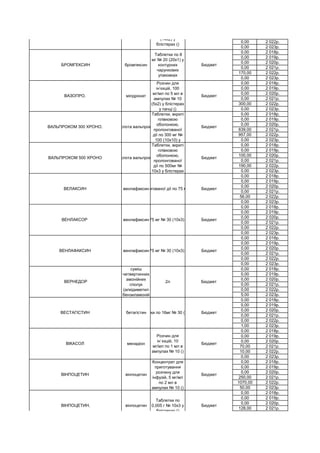0,00 2 022р.
0,00 2 023р.
0,00 2 018р.
0,00 2 019р.
0,00 2 020р.
0,00 2 021р.
170,00 2 022р.
0,00 2 023р.
0,00 2 018р.
0,00 2 019р.
0,00 2 020р.
0,00 2 021р.
300,00 2 022р.
0,00 2 023р.
0,00 2 018р.
0,00 2 019р.
0,00 2 020р.
639,00 2 021р.
957,00 2 022р.
0,00 2 023р.
0,00 2 018р.
0,00 2 019р.
100,00 2 020р.
0,00 2 021р.
190,00 2 022р.
0,00 2 023р.
0,00 2 018р.
0,00 2 019р.
0,00 2 020р.
0,00 2 021р.
56,00 2 022р.
0,00 2 023р.
0,00 2 018р.
0,00 2 019р.
0,00 2 020р.
0,00 2 021р.
0,00 2 022р.
0,00 2 023р.
0,00 2 018р.
0,00 2 019р.
0,00 2 020р.
0,00 2 021р.
0,00 2 022р.
0,00 2 023р.
0,00 2 018р.
0,00 2 019р.
0,00 2 020р.
0,00 2 021р.
0,00 2 022р.
5,00 2 023р.
0,00 2 018р.
0,00 2 019р.
0,00 2 020р.
0,00 2 021р.
0,00 2 022р.
1,00 2 023р.
0,00 2 018р.
0,00 2 019р.
0,00 2 020р.
70,00 2 021р.
10,00 2 022р.
0,00 2 023р.
0,00 2 018р.
0,00 2 019р.
0,00 2 020р.
250,00 2 021р.
1070,00 2 022р.
50,00 2 023р.
0,00 2 018р.
0,00 2 019р.
0,00 2 020р.
128,00 2 021р.
БРІНТЕЛЛІКС. вортіоксетин
Таблетки, вкриті
плівк.оболонкою
, по 10 мг № 28
(14х2) у
блістерах ()
Бюджет
БРОМГЕКСИН бромгексин
Таблетки по 8
мг № 20 (20х1) у
контурних
чарункових
упаковках
Бюджет
ВАЗОПРО. мілдронат
Розчин для
ін’єкцій, 100
мг/мл по 5 мл в
ампулах № 10
(5х2) у блістерах
у пачці ()
Бюджет
ВАЛЬПРОКОМ 300 ХРОНО. кислота вальпроєва
Таблетки, вкриті
плівковою
оболонкою,
пролонгованої
дії по 300 мг №
100 (10х10) у
Бюджет
ВАЛЬПРОКОМ 500 ХРОНО кислота вальпроєва
Таблетки, вкриті
плівковою
оболонкою,
пролонгованої
дії по 500мг №
10х3 у блістерах
Бюджет
ВЕЛАКСИН венлафаксинКапсули пролонгованої дії по 75 мг № 28 (14х2) ()Бюджет
ВЕНЛАКСОР венлафаксинТаблетки по 75 мг № 30 (10х3) у блістерах ()Бюджет
ВЕНЛАФАКСИН венлафаксинТаблетки по 75 мг № 30 (10х3) у блістерах ()Бюджет
ВЕРНЕДОР
суміш
четвертинних
амонійних
сполук
(алкідиметил
бензиламоній
2л Бюджет
ВЕСТАГІСТИН бетагістинТаблетки по 16мг № 30 (10х3) () Бюджет
ВІКАСОЛ менадіон
Розчин для
ін`єкцій, 10
мг/мл по 1 мл в
ампулах № 10 ()
Бюджет
ВІНПОЦЕТИН вінпоцетин
Концентрат для
приготування
розчину для
інфузій, 5 мг/мл
по 2 мл в
ампулах № 10 ()
Бюджет
ВІНПОЦЕТИН. вінпоцетин
Таблетки по
0,005 г № 10х3 у
блістерах ()
Бюджет
 