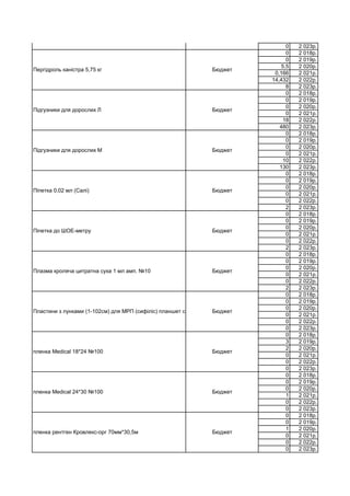0 2 023р.
0 2 018р.
0 2 019р.
5,5 2 020р.
0,166 2 021р.
14,432 2 022р.
8 2 023р.
0 2 018р.
0 2 019р.
0 2 020р.
0 2 021р.
18 2 022р.
480 2 023р.
0 2 018р.
0 2 019р.
0 2 020р.
0 2 021р.
10 2 022р.
130 2 023р.
0 2 018р.
0 2 019р.
0 2 020р.
0 2 021р.
0 2 022р.
2 2 023р.
0 2 018р.
0 2 019р.
0 2 020р.
0 2 021р.
0 2 022р.
2 2 023р.
0 2 018р.
0 2 019р.
0 2 020р.
0 2 021р.
0 2 022р.
2 2 023р.
0 2 018р.
0 2 019р.
0 2 020р.
0 2 021р.
0 2 022р.
0 2 023р.
0 2 018р.
3 2 019р.
2 2 020р.
0 2 021р.
0 2 022р.
0 2 023р.
0 2 018р.
0 2 019р.
0 2 020р.
1 2 021р.
0 2 022р.
0 2 023р.
0 2 018р.
0 2 019р.
1 2 020р.
0 2 021р.
0 2 022р.
0 2 023р.
Піпетка до ШОЕ-метру Бюджет
Патоплазма Бюджет
Пергідроль каністра 5,75 кг Бюджет
Підгузники для дорослих Л Бюджет
Підгузники для дорослих М Бюджет
Піпетка 0,02 мл (Салі) Бюджет
Плазма кроляча цитратна суха 1 мл амп. №10 Бюджет
Пластини з лунками (1-102см) для МРП (сифіліс) планшет сер. Бюджет
пленка Medical 18*24 №100 Бюджет
пленка Medical 24*30 №100 Бюджет
пленка рентген Кровлекс-орг 70мм*30,5м Бюджет
 