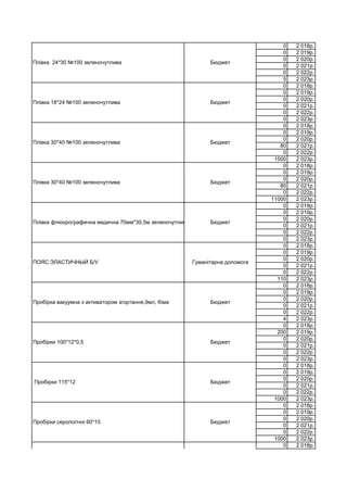 0 2 018р.
0 2 019р.
0 2 020р.
0 2 021р.
0 2 022р.
5 2 023р.
0 2 018р.
0 2 019р.
0 2 020р.
0 2 021р.
0 2 022р.
0 2 023р.
0 2 018р.
0 2 019р.
0 2 020р.
80 2 021р.
0 2 022р.
1500 2 023р.
0 2 018р.
0 2 019р.
0 2 020р.
80 2 021р.
0 2 022р.
11000 2 023р.
0 2 018р.
0 2 019р.
0 2 020р.
0 2 021р.
0 2 022р.
0 2 023р.
0 2 018р.
0 2 019р.
0 2 020р.
0 2 021р.
0 2 022р.
110 2 023р.
0 2 018р.
0 2 019р.
0 2 020р.
0 2 021р.
0 2 022р.
4 2 023р.
0 2 018р.
200 2 019р.
0 2 020р.
0 2 021р.
0 2 022р.
0 2 023р.
0 2 018р.
0 2 019р.
0 2 020р.
0 2 021р.
0 2 022р.
1000 2 023р.
0 2 018р.
0 2 019р.
0 2 020р.
0 2 021р.
0 2 022р.
1000 2 023р.
0 2 018р.
Плівка 30*40 №100 зеленочутлива Бюджет
Плівка 24*30 №100 зеленочутлива Бюджет
Плівка 18*24 №100 зеленочутлива Бюджет
Пробірки Центрифужні 1-10 Бюджет
Плівка 30*40 №100 зеленочутлива Бюджет
Плівка флюорографична медична 70мм*30,5м зеленочутлива Бюджет
ПОЯС ЭЛАСТИЧНЫЙ Б/У Гуманітарна допомога
Пробірка вакуумна з активатором згортання,9мл, Кіма Бюджет
Пробірки 100*12*0,5 Бюджет
Пробірки 115*12 Бюджет
Пробірки серологічні 60*15 Бюджет
 