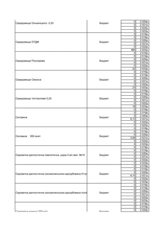 0 2 020р.
0 2 021р.
0 2 022р.
5 2 023р.
0 2 018р.
0 2 019р.
0 2 020р.
0 2 021р.
0 2 022р.
480 2 023р.
0 2 018р.
0 2 019р.
0 2 020р.
0 2 021р.
0 2 022р.
22 2 023р.
0 2 018р.
0 2 019р.
0 2 020р.
0 2 021р.
0 2 022р.
23 2 023р.
0 2 018р.
0 2 019р.
0 2 020р.
0 2 021р.
0 2 022р.
18 2 023р.
0 2 018р.
0 2 019р.
0 2 020р.
6,13 2 021р.
0 2 022р.
0 2 023р.
0 2 018р.
0 2 019р.
0 2 020р.
3,06 2 021р.
0 2 022р.
0 2 023р.
0 2 018р.
0 2 019р.
0 2 020р.
0 2 021р.
0 2 022р.
0 2 023р.
0 2 018р.
0 2 019р.
0 2 020р.
4,15 2 021р.
0 2 022р.
0 2 023р.
0 2 018р.
0 2 019р.
0 2 020р.
0 2 021р.
0 2 022р.
0 2 023р.
0 2 018р.
0 2 019р.
0 2 020р.
Сечовина 300 кінет Бюджет
Середовище Олькеніцкого 0,25 Бюджет
Середовище ОТДМ Бюджет
Середовище Плоскірева Бюджет
Середовище Сімонса Бюджет
Середовище тіогліколеве 0,25 Бюджет
Сечовина Бюджет
Сироватка діагностична гемолітична, рідка 2 мл амп. №10 Бюджет
Сироватка діагностична сальмонельозна адсорбована Н-групова, суха для РА 2 млБюджет
Сироватка діагностична сальмонельозна адсорбована полівалентна "рідкісних груп", сухаБюджет
Сироватка коняча (100 мл) Бюджет
 