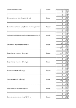 16 2 021р.
0 2 022р.
0 2 023р.
0 2 018р.
0 2 019р.
0 2 020р.
0 2 021р.
0 2 022р.
0 2 023р.
0 2 018р.
0 2 019р.
0 2 020р.
0 2 021р.
0 2 022р.
0 2 023р.
0 2 018р.
0 2 019р.
0 2 020р.
0 2 021р.
0 2 022р.
0 2 023р.
0 2 018р.
0 2 019р.
95 2 020р.
8 2 021р.
120 2 022р.
10776 2 023р.
0 2 018р.
0 2 019р.
0 2 020р.
3,18 2 021р.
0 2 022р.
0 2 023р.
0 2 018р.
0 2 019р.
0 2 020р.
0 2 021р.
0 2 022р.
0 2 023р.
0 2 018р.
0 2 019р.
0 2 020р.
0 2 021р.
0 2 022р.
0 2 023р.
0 2 018р.
0 2 019р.
0 2 020р.
3,263 2 021р.
0 2 022р.
0 2 023р.
0 2 018р.
0 2 019р.
8 2 020р.
0 2 021р.
0 2 022р.
0 2 023р.
0 2 018р.
0 2 019р.
0 2 020р.
0 2 021р.
Системи для переливання розчинів ПР Бюджет
Сироватка коняча (100 мл) Бюджет
Сироватка крупної рогатої худоби (450 мл) Бюджет
Сироватка шигельозна, адсорбована, аглютинизуюча Флекснера I-V полівалентна, суха для РА, 2 мл, амп. № 10Бюджет
Сироватки діагностичні ешерихіозні ОК полівалентні сухі для РА ОКС (1 мл/амп)Бюджет
Скарифікатори стерильні (200 шт/уп) Бюджет
Скарифікатори стерильні (200 шт/уп) Бюджет
Скло покрівне 18х18 (200 шт/уп) Бюджет
Скло покрівне 24х24 (200 шт/уп) Бюджет
Скло предметне 26х76 мм (50 шт/уп) Бюджет
Склянка низька з носиком і град. ТС 100 мл Бюджет
 
