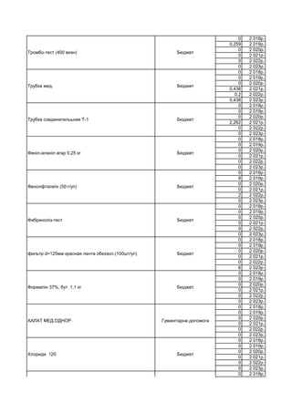 0 2 018р.
0,259 2 019р.
0 2 020р.
0 2 021р.
0 2 022р.
0 2 023р.
0 2 018р.
0 2 019р.
0 2 020р.
0,438 2 021р.
0,2 2 022р.
0,438 2 023р.
0 2 018р.
0 2 019р.
0 2 020р.
2,262 2 021р.
0 2 022р.
0 2 023р.
0 2 018р.
0 2 019р.
0 2 020р.
0 2 021р.
0 2 022р.
0 2 023р.
0 2 018р.
8 2 019р.
0 2 020р.
0 2 021р.
2 2 022р.
0 2 023р.
0 2 018р.
0 2 019р.
0 2 020р.
0 2 021р.
0 2 022р.
0 2 023р.
0 2 018р.
0 2 019р.
0 2 020р.
0 2 021р.
0 2 022р.
6 2 023р.
0 2 018р.
0 2 019р.
0 2 020р.
0 2 021р.
0 2 022р.
0 2 023р.
0 2 018р.
0 2 019р.
0 2 020р.
0 2 021р.
0 2 022р.
0 2 023р.
0 2 018р.
0 2 019р.
0 2 020р.
0 2 021р.
0 2 022р.
0 2 023р.
0 2 018р.
Фибриноліз-тест Бюджет
Тромбо-тест (400 визн) Бюджет
Трубка мед. Бюджет
Трубка соединителььная Т-1 Бюджет
Феніл-аланіл агар 0,25 кг Бюджет
Фенолфталеїн (50 г/уп) Бюджет
фильтр d=125мм красная лента обеззол.(100шт/уп) Бюджет
Формалін 37%, бут. 1,1 кг Бюджет
ХАЛАТ МЕД.ОДНОР. Гуманітарна допомога
Хлориди 120 Бюджет
хлоропирамина г/х амп. 2% 1мл №5 Бюджет
 