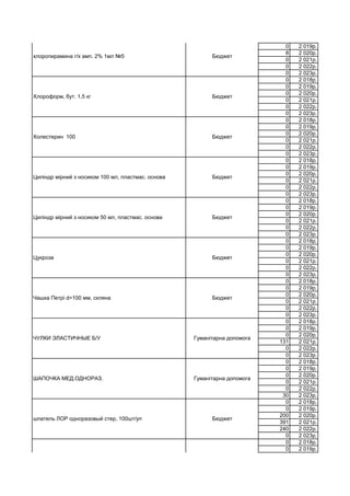 0 2 019р.
8 2 020р.
0 2 021р.
0 2 022р.
0 2 023р.
0 2 018р.
0 2 019р.
0 2 020р.
0 2 021р.
0 2 022р.
0 2 023р.
0 2 018р.
0 2 019р.
0 2 020р.
0 2 021р.
0 2 022р.
0 2 023р.
0 2 018р.
0 2 019р.
0 2 020р.
0 2 021р.
0 2 022р.
0 2 023р.
0 2 018р.
0 2 019р.
0 2 020р.
0 2 021р.
0 2 022р.
0 2 023р.
0 2 018р.
0 2 019р.
0 2 020р.
0 2 021р.
0 2 022р.
0 2 023р.
0 2 018р.
0 2 019р.
0 2 020р.
0 2 021р.
0 2 022р.
0 2 023р.
0 2 018р.
0 2 019р.
0 2 020р.
131 2 021р.
0 2 022р.
0 2 023р.
0 2 018р.
0 2 019р.
0 2 020р.
0 2 021р.
0 2 022р.
30 2 023р.
0 2 018р.
0 2 019р.
200 2 020р.
391 2 021р.
240 2 022р.
0 2 023р.
0 2 018р.
0 2 019р.
Циліндр мірний з носиком 100 мл, пластмас. основа Бюджет
хлоропирамина г/х амп. 2% 1мл №5 Бюджет
Хлороформ, бут. 1,5 кг Бюджет
Холестерин 100 Бюджет
Циліндр мірний з носиком 50 мл, пластмас. основа Бюджет
Цукроза Бюджет
Чашка Петрі d=100 мм, скляна Бюджет
ЧУЛКИ ЭЛАСТИЧНЫЕ Б/У Гуманітарна допомога
ШАПОЧКА МЕД.ОДНОРАЗ. Гуманітарна допомога
шпатель ЛОР одноразовый стер, 100шт/уп Бюджет
шпатель ЛОР одноразовый стер, 100шт/уп Бюджет
 