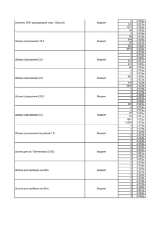 0 2 020р.
125 2 021р.
1017 2 022р.
30 2 023р.
0 2 018р.
90 2 019р.
548 2 020р.
93 2 021р.
263 2 022р.
3618 2 023р.
0 2 018р.
0 2 019р.
0 2 020р.
515 2 021р.
412 2 022р.
60 2 023р.
0 2 018р.
0 2 019р.
620 2 020р.
0 2 021р.
439 2 022р.
3830 2 023р.
0 2 018р.
0 2 019р.
0 2 020р.
5 2 021р.
5 2 022р.
295 2 023р.
0 2 018р.
0 2 019р.
70 2 020р.
75 2 021р.
1901 2 022р.
13264 2 023р.
0 2 018р.
0 2 019р.
0 2 020р.
0 2 021р.
0 2 022р.
0 2 023р.
0 2 018р.
0 2 019р.
0 2 020р.
0 2 021р.
0 2 022р.
0 2 023р.
0 2 018р.
0 2 019р.
0 2 020р.
0 2 021р.
0 2 022р.
0 2 023р.
0 2 018р.
0 2 019р.
0 2 020р.
0 2 021р.
0 2 022р.
0 2 023р.
Шприці (одноразові) 10,0 Бюджет
шпатель ЛОР одноразовый стер, 100шт/уп Бюджет
Штатів для пробирок на 40гн. Бюджет
Шприці (одноразові) 2,0 Бюджет
Шприці (одноразові) 2,0 Бюджет
Шприці (одноразові) 20,0 Бюджет
Шприці (одноразові) 5,0 Бюджет
Шприці (одноразові) інсулінові 1,0 Бюджет
Штатів для ап. Панченкова (СОЄ) Бюджет
Штатів для пробирок на 20гн. Бюджет
 