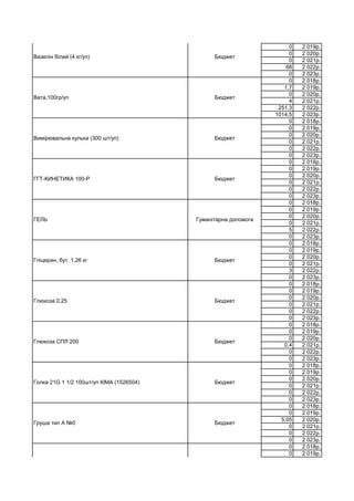 0 2 019р.
0 2 020р.
0 2 021р.
68 2 022р.
0 2 023р.
0 2 018р.
1,7 2 019р.
0 2 020р.
4 2 021р.
251,3 2 022р.
1014,5 2 023р.
0 2 018р.
0 2 019р.
0 2 020р.
0 2 021р.
0 2 022р.
0 2 023р.
0 2 018р.
0 2 019р.
0 2 020р.
0 2 021р.
0 2 022р.
0 2 023р.
0 2 018р.
0 2 019р.
0 2 020р.
0 2 021р.
5 2 022р.
0 2 023р.
0 2 018р.
0 2 019р.
0 2 020р.
0 2 021р.
3 2 022р.
0 2 023р.
0 2 018р.
0 2 019р.
0 2 020р.
0 2 021р.
0 2 022р.
0 2 023р.
0 2 018р.
0 2 019р.
0 2 020р.
0,4 2 021р.
0 2 022р.
0 2 023р.
0 2 018р.
0 2 019р.
0 2 020р.
0 2 021р.
0 2 022р.
0 2 023р.
0 2 018р.
0 2 019р.
5,05 2 020р.
0 2 021р.
0 2 022р.
0 2 023р.
0 2 018р.
0 2 019р.
Вимірювальна кулька (300 шт/уп) Бюджет
Вазелін білий (4 кг/уп) Бюджет
Вата,100гр/уп Бюджет
Груша тип А №1 Бюджет
ГГТ-КИНЕТИКА 100-Р Бюджет
ГЕЛЬ Гуманітарна допомога
Гліцерин, бут. 1,26 кг Бюджет
Глюкоза 0,25 Бюджет
Глюкоза СПЛ 200 Бюджет
Голка 21G 1 1/2 100шт/уп КІМА (1526504) Бюджет
Груша тип А №0 Бюджет
 