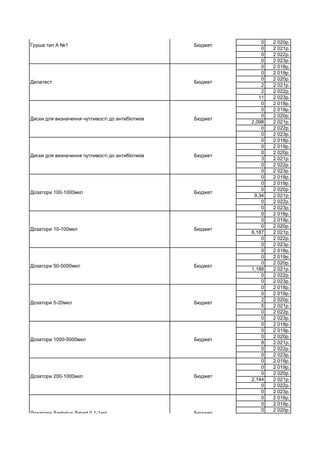 0 2 020р.
0 2 021р.
0 2 022р.
0 2 023р.
0 2 018р.
0 2 019р.
0 2 020р.
2 2 021р.
2 2 022р.
11 2 023р.
0 2 018р.
0 2 019р.
0 2 020р.
2,098 2 021р.
0 2 022р.
0 2 023р.
0 2 018р.
0 2 019р.
0 2 020р.
3 2 021р.
0 2 022р.
0 2 023р.
0 2 018р.
0 2 019р.
0 2 020р.
9,34 2 021р.
0 2 022р.
0 2 023р.
0 2 018р.
0 2 019р.
0 2 020р.
6,187 2 021р.
0 2 022р.
0 2 023р.
0 2 018р.
0 2 019р.
0 2 020р.
1,188 2 021р.
0 2 022р.
0 2 023р.
0 2 018р.
0 2 019р.
2 2 020р.
5 2 021р.
0 2 022р.
0 2 023р.
0 2 018р.
0 2 019р.
0 2 020р.
8 2 021р.
0 2 022р.
0 2 023р.
0 2 018р.
0 2 019р.
0 2 020р.
2,144 2 021р.
0 2 022р.
0 2 023р.
0 2 018р.
0 2 019р.
0 2 020р.
Груша тип А №1 Бюджет
Дозатори 1000-5000мкл Бюджет
Делатест Бюджет
Диски для визначення чутливості до антибіотиків Бюджет
Диски для визначення чутливості до антибіотиків Бюджет
Дозатори 100-1000мкл Бюджет
Дозатори 10-100мкл Бюджет
Дозатори 50-5000мкл Бюджет
Дозатори 5-20мкл Бюджет
Дозатори 200-1000мкл Бюджет
Дозатори Sartorius Smart 0,1-1мл Бюджет
 