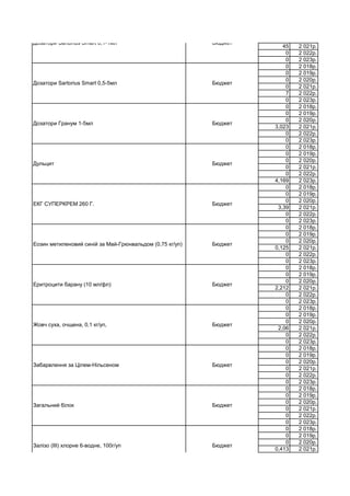 45 2 021р.
0 2 022р.
0 2 023р.
0 2 018р.
0 2 019р.
0 2 020р.
0 2 021р.
7 2 022р.
0 2 023р.
0 2 018р.
0 2 019р.
0 2 020р.
3,023 2 021р.
0 2 022р.
0 2 023р.
0 2 018р.
0 2 019р.
0 2 020р.
0 2 021р.
0 2 022р.
4,169 2 023р.
0 2 018р.
0 2 019р.
0 2 020р.
3,39 2 021р.
0 2 022р.
0 2 023р.
0 2 018р.
0 2 019р.
0 2 020р.
0,125 2 021р.
0 2 022р.
0 2 023р.
0 2 018р.
0 2 019р.
0 2 020р.
2,212 2 021р.
0 2 022р.
0 2 023р.
0 2 018р.
0 2 019р.
0 2 020р.
2,06 2 021р.
0 2 022р.
0 2 023р.
0 2 018р.
0 2 019р.
0 2 020р.
0 2 021р.
0 2 022р.
0 2 023р.
0 2 018р.
0 2 019р.
0 2 020р.
0 2 021р.
0 2 022р.
0 2 023р.
0 2 018р.
0 2 019р.
0 2 020р.
0,413 2 021р.
Еритроцити барану (10 мл/фл) Бюджет
Дозатори Sartorius Smart 0,1-1мл Бюджет
Дозатори Sartorius Smart 0,5-5мл Бюджет
Дозатори Гранум 1-5мл Бюджет
Дульцит Бюджет
ЕКГ СУПЕРКРЕМ 260 Г. Бюджет
Еозин метиленовий синій за Май-Грюнвальдом (0,75 кг/уп) Бюджет
Жовч суха, очщена, 0,1 кг/уп, Бюджет
Забарвлення за Цілем-Нільсеном Бюджет
Загальний білок Бюджет
Залізо (ІІІ) хлорне 6-водне, 100г/уп Бюджет
 