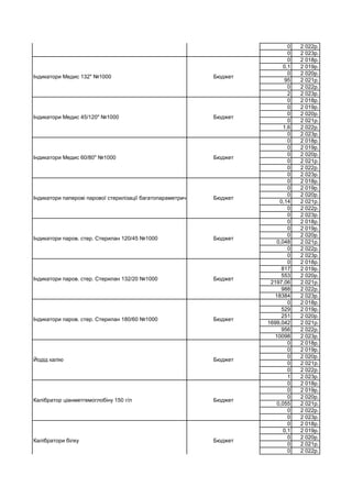 0 2 022р.
0 2 023р.
0 2 018р.
0,1 2 019р.
0 2 020р.
95 2 021р.
0 2 022р.
2 2 023р.
0 2 018р.
0 2 019р.
0 2 020р.
0 2 021р.
1,6 2 022р.
0 2 023р.
0 2 018р.
0 2 019р.
0 2 020р.
0 2 021р.
0 2 022р.
0 2 023р.
0 2 018р.
0 2 019р.
0 2 020р.
0,14 2 021р.
0 2 022р.
0 2 023р.
0 2 018р.
0 2 019р.
0 2 020р.
0,048 2 021р.
0 2 022р.
0 2 023р.
0 2 018р.
817 2 019р.
553 2 020р.
2197,06 2 021р.
988 2 022р.
18384 2 023р.
0 2 018р.
529 2 019р.
251 2 020р.
1699,042 2 021р.
956 2 022р.
10098 2 023р.
0 2 018р.
0 2 019р.
0 2 020р.
0 2 021р.
0 2 022р.
1 2 023р.
0 2 018р.
0 2 019р.
0 2 020р.
0,055 2 021р.
0 2 022р.
0 2 023р.
0 2 018р.
0,1 2 019р.
0 2 020р.
0 2 021р.
0 2 022р.
Індикатори паперові парової стерилізації багатопараметричні хімічні одноразові -120/45 (1000 тестів)Бюджет
Залізо (ІІІ) хлорне 6-водне, 100г/уп Бюджет
Індикатори Медис 132" №1000 Бюджет
Індикатори Медис 45/120" №1000 Бюджет
Індикатори Медис 60/80" №1000 Бюджет
Індикатори паров. стер. Стерилан 120/45 №1000 Бюджет
Індикатори паров. стер. Стерилан 132/20 №1000 Бюджет
Індикатори паров. стер. Стерилан 180/60 №1000 Бюджет
Йодід калію Бюджет
Калібратор ціанметгемоглобіну 150 г/л Бюджет
Калібратори білку Бюджет
 