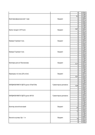 0 2 023р.
0 2 018р.
0,8 2 019р.
0 2 020р.
0 2 021р.
0 2 022р.
0 2 023р.
0 2 018р.
0 2 019р.
0,91 2 020р.
0 2 021р.
0 2 022р.
0 2 023р.
0 2 018р.
0 2 019р.
0 2 020р.
0 2 021р.
0 2 022р.
0 2 023р.
0 2 018р.
0 2 019р.
0 2 020р.
0 2 021р.
0 2 022р.
0 2 023р.
0 2 018р.
0 2 019р.
0 2 020р.
0,14 2 021р.
0 2 022р.
0 2 023р.
0 2 018р.
0 2 019р.
0 2 020р.
0 2 021р.
0,07 2 022р.
0 2 023р.
0 2 018р.
0 2 019р.
0 2 020р.
0,06 2 021р.
0 2 022р.
0 2 023р.
0 2 018р.
0 2 019р.
0 2 020р.
0 2 021р.
0 2 022р.
0 2 023р.
0 2 018р.
0 2 019р.
0 2 020р.
20 2 021р.
0 2 022р.
10 2 023р.
0 2 018р.
0 2 019р.
1 2 020р.
19 2 021р.
0 2 022р.
0 2 023р.
Калію телурит (10*5 мл) Бюджет
Калібратори білку Бюджет
Калій фосфорнокислий 1-зам Бюджет
Кислота оцтова, бут. 1 л Бюджет
Камера Горяєва 4 сек. Бюджет
Камера Горяєва 4 сек. Бюджет
Капіляри для ап Панченкова Бюджет
Карандаш по склу (20 шт/уп) Бюджет
КАРДИОБУМАГА ЛДТЗ рулон 57мм*25м Гуманітарна допомога
КАРДИОБУМАГА ЛДТЗ рулон 80*23 Гуманітарна допомога
Катетер жіночій мочовий Бюджет
 
