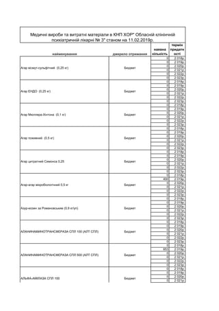 найменування джерело отримання
наявна
кількість
термін
придатн
ості
0 2 018р.
0 2 019р.
0 2 020р.
0 2 021р.
0 2 022р.
0 2 023р.
0 2 018р.
0 2 019р.
0 2 020р.
0 2 021р.
0 2 022р.
0 2 023р.
0 2 018р.
0 2 019р.
0 2 020р.
0 2 021р.
0 2 022р.
0 2 023р.
0 2 018р.
0 2 019р.
0 2 020р.
0 2 021р.
0 2 022р.
0 2 023р.
0 2 018р.
0 2 019р.
0 2 020р.
0 2 021р.
0 2 022р.
0 2 023р.
0 2 018р.
400 2 019р.
0 2 020р.
0 2 021р.
0 2 022р.
0 2 023р.
0 2 018р.
0 2 019р.
0 2 020р.
0 2 021р.
0 2 022р.
0 2 023р.
0 2 018р.
0 2 019р.
0 2 020р.
0 2 021р.
0 2 022р.
0 2 023р.
0 2 018р.
653 2 019р.
0 2 020р.
0 2 021р.
0 2 022р.
0 2 023р.
0 2 018р.
0 2 019р.
0 2 020р.
0 2 021р.
Бюджет
АЛАНИНАМИНОТРАНСФЕРАЗА СПЛ 100 (АЛТ СПЛ) Бюджет
Медичні вироби та витратні матеріали в КНП ХОР" Обласній клінінчній
психіатричній лікарні № 3" станом на 11.02.2019р.
Агар вісмут-сульфітний (0,25 кг) Бюджет
Агар ЕНДО (0,25 кг) Бюджет
Агар Мюллера-Хінтона (0,1 кг) Бюджет
Агар поживний (0,5 кг)
Агар цитратний Симонса 0,25 Бюджет
Агар-агар мікробіологічний 0,5 кг Бюджет
Азур-еозин за Романовським (0,9 кг/уп) Бюджет
АЛАНИНАМИНОТРАНСФЕРАЗА СПЛ 500 (АЛТ СПЛ) Бюджет
АЛЬФА-АМІЛАЗА СПЛ 100 Бюджет
 