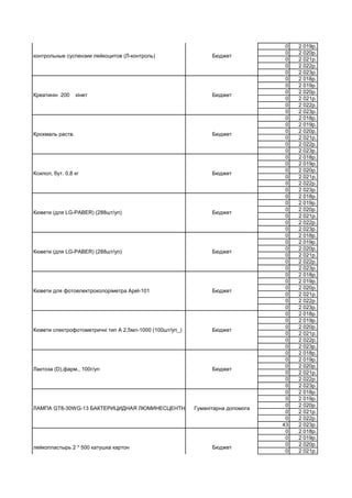 0 2 019р.
0 2 020р.
0 2 021р.
0 2 022р.
0 2 023р.
0 2 018р.
0 2 019р.
0 2 020р.
0 2 021р.
0 2 022р.
0 2 023р.
0 2 018р.
0 2 019р.
0 2 020р.
0 2 021р.
0 2 022р.
0 2 023р.
0 2 018р.
0 2 019р.
0 2 020р.
0 2 021р.
0 2 022р.
0 2 023р.
0 2 018р.
0 2 019р.
0 2 020р.
0 2 021р.
0 2 022р.
0 2 023р.
0 2 018р.
0 2 019р.
0 2 020р.
0 2 021р.
0 2 022р.
0 2 023р.
0 2 018р.
0 2 019р.
0 2 020р.
0 2 021р.
0 2 022р.
0 2 023р.
0 2 018р.
0 2 019р.
0 2 020р.
0 2 021р.
0 2 022р.
0 2 023р.
0 2 018р.
0 2 019р.
0 2 020р.
0 2 021р.
0 2 022р.
0 2 023р.
0 2 018р.
0 2 019р.
0 2 020р.
0 2 021р.
0 2 022р.
43 2 023р.
0 2 018р.
0 2 019р.
0 2 020р.
0 2 021р.
Крохмаль раств. Бюджет
контрольные суспензии лейкоцитов (Л-контроль) Бюджет
Креатинін 200 кінет Бюджет
лейкопластырь 2 * 500 катушка картон Бюджет
Ксилол, бут. 0,8 кг Бюджет
Кювети (для LG-PABER) (288шт/уп) Бюджет
Кювети (для LG-PABER) (288шт/уп) Бюджет
Кювети для фотоелектроколоріметра Аpel-101 Бюджет
Кювети спектрофотометричні тип А 2,5мл-1000 (100шт/уп_) Бюджет
Лактоза (D),фарм., 100г/уп Бюджет
ЛАМПА GT8-30WG-13 БАКТЕРИЦИДНАЯ ЛЮМИНЕСЦЕНТНАЯ Гуманітарна допомога
 