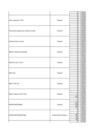 0 2 022р.
0 2 023р.
0 2 018р.
0 2 019р.
0 2 020р.
0 2 021р.
0 2 022р.
0 2 023р.
0 2 018р.
0 2 019р.
0 2 020р.
0 2 021р.
0 2 022р.
0 2 023р.
0 2 018р.
0 2 019р.
0 2 020р.
0 2 021р.
0 2 022р.
0 2 023р.
0 2 018р.
0 2 019р.
0 2 020р.
0 2 021р.
0 2 022р.
0 2 023р.
0 2 018р.
0 2 019р.
0 2 020р.
0 2 021р.
0 2 022р.
0 2 023р.
0 2 018р.
0 2 019р.
0 2 020р.
0 2 021р.
0 2 022р.
0 2 023р.
0 2 018р.
0 2 019р.
0 2 020р.
0 2 021р.
0 2 022р.
0 2 023р.
0 2 018р.
0 2 019р.
0 2 020р.
1,9 2 021р.
280 2 022р.
0 2 023р.
0 2 018р.
110 2 019р.
260 2 020р.
235 2 021р.
397 2 022р.
0 2 023р.
0 2 018р.
0 2 019р.
267 2 020р.
130 2 021р.
100 2 022р.
189 2 023р.
0 2 018р.
лейкопластырь 2 * 500 катушка картон Бюджет
Марля медична 10м* 90см Бюджет
лента диаграм. 57*25 Бюджет
Лічильники форменних елементів крові Бюджет
Лужний агар 0,5 сухий Бюджет
Магній хлористий 6-водний Бюджет
Малонат агар 0,25 кг Бюджет
Мальтоза Бюджет
Маніт (100 г/уп) Бюджет
МАСКИ МАРЛЕВЫЕ Бюджет
МАСКИ МАРЛЕВЫЕ МЕД. Гуманітарна допомога
МАСКИ МЕД. Гуманітарна допомога
 