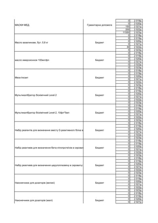 0 2 019р.
0 2 020р.
150 2 021р.
200 2 022р.
11550 2 023р.
0 2 018р.
0 2 019р.
0 2 020р.
0 2 021р.
30 2 022р.
0 2 023р.
0 2 018р.
0 2 019р.
0 2 020р.
0 2 021р.
0 2 022р.
0 2 023р.
0 2 018р.
0 2 019р.
0 2 020р.
0 2 021р.
0 2 022р.
0 2 023р.
0 2 018р.
0 2 019р.
0 2 020р.
0 2 021р.
0 2 022р.
0 2 023р.
0 2 018р.
0 2 019р.
0 2 020р.
0 2 021р.
0 2 022р.
0 2 023р.
0 2 018р.
0 2 019р.
0 2 020р.
0 2 021р.
0 2 022р.
0 2 023р.
0 2 018р.
0 2 019р.
0 2 020р.
0 2 021р.
0 2 022р.
0 2 023р.
0 2 018р.
0 2 019р.
0 2 020р.
0 2 021р.
0 2 022р.
0 2 023р.
0 2 018р.
0 2 019р.
0 2 020р.
0 2 021р.
0 2 022р.
0 2 023р.
0 2 018р.
0 2 019р.
0 2 020р.
0 2 021р.
Мультикалібратор біохімічний Level 2, 10фл*5мл Бюджет
МАСКИ МЕД. Гуманітарна допомога
Масло вазелинове, бут. 0,8 кг Бюджет
масло имерсионное 100мл/фл Бюджет
Мезо-Інозит Бюджет
Мультикалібратор біохімічний Level 2 Бюджет
Набір реагентів для визначення вмісту 
С-реактивного білка в сироватці
крові методом латекс-аглютинації 100 
Бюджет
Набір реактивів для визначення бета-ліпопротеїнів в сироватці крові турбідиметричним методом Бурштейна-СамаяБюджет
Набір реактивів для визначення церулоплазміну в сироватці крові методом РавінаБюджет
Наконечники для дозаторів (великі) Бюджет
Наконечники для дозаторів (малі) Бюджет
 