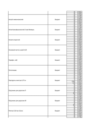 0 2 022р.
0 2 023р.
0 2 018р.
0 2 019р.
0 2 020р.
0 2 021р.
0 2 022р.
0 2 023р.
0 2 018р.
0 2 019р.
0 2 020р.
0 2 021р.
0 2 022р.
0 2 023р.
0 2 018р.
0 2 019р.
0 2 020р.
0 2 021р.
0 2 022р.
0 2 023р.
0 2 018р.
0 2 019р.
0 2 020р.
0 2 021р.
8 2 022р.
0 2 023р.
0 2 018р.
0 2 019р.
0 2 020р.
0 2 021р.
0 2 022р.
0 2 023р.
0 2 018р.
0 2 019р.
0 2 020р.
0 2 021р.
0 2 022р.
0 2 023р.
0 2 018р.
0 2 019р.
1 2 020р.
0,48 2 021р.
4,9 2 022р.
0 2 023р.
0 2 018р.
0 2 019р.
0 2 020р.
0 2 021р.
36 2 022р.
0 2 023р.
0 2 018р.
0 2 019р.
0 2 020р.
0 2 021р.
0 2 022р.
30 2 023р.
0 2 018р.
0 2 019р.
0 2 020р.
0 2 021р.
0 2 022р.
0 2 023р.
0 2 018р.
Натрій хлористий Бюджет
Наконечники для дозаторів (малі) Бюджет
Натрій лимоннокислий Бюджет
Натрій фосфорнокислий 2-зам безводн. Бюджет
Піпетка до ШОЕ-метру Бюджет
Основний пептон сухий 0,25 Бюджет
Парафін, лаб Бюджет
Патоплазма Бюджет
Пергідроль каністра 5,75 кг Бюджет
Підгузники для дорослих Л Бюджет
Підгузники для дорослих М Бюджет
Піпетка 0,02 мл (Салі) Бюджет
 