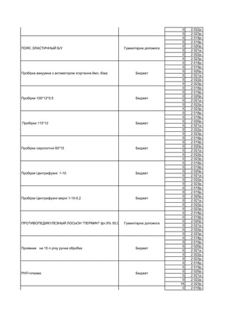 0 2 022р.
0 2 023р.
0 2 018р.
0 2 019р.
0 2 020р.
0 2 021р.
0 2 022р.
0 2 023р.
0 2 018р.
0 2 019р.
0 2 020р.
0 2 021р.
0 2 022р.
0 2 023р.
0 2 018р.
0 2 019р.
0 2 020р.
0 2 021р.
0 2 022р.
0 2 023р.
0 2 018р.
0 2 019р.
0 2 020р.
0 2 021р.
0 2 022р.
0 2 023р.
0 2 018р.
0 2 019р.
0 2 020р.
0 2 021р.
0 2 022р.
0 2 023р.
0 2 018р.
0 2 019р.
0 2 020р.
0 2 021р.
0 2 022р.
0 2 023р.
0 2 018р.
0 2 019р.
0 2 020р.
0 2 021р.
0 2 022р.
0 2 023р.
0 2 018р.
0 2 019р.
0 2 020р.
0 2 021р.
0 2 022р.
0 2 023р.
0 2 018р.
0 2 019р.
0 2 020р.
0 2 021р.
0 2 022р.
0 2 023р.
0 2 018р.
0 2 019р.
0 2 020р.
0 2 021р.
0 2 022р.
16 2 023р.
0 2 018р.
Пробірки Центрифужні 1-10 Бюджет
Плівка флюорографична медична 70мм*30,5м зеленочутлива Бюджет
ПОЯС ЭЛАСТИЧНЫЙ Б/У Гуманітарна допомога
Пробірка вакуумна з активатором згортання,9мл, Кіма Бюджет
Пробірки 100*12*0,5 Бюджет
Пробірки 115*12 Бюджет
Пробірки серологічні 60*15 Бюджет
Пробірки Центрифужні мерні 1-10-0,2 Бюджет
ПРОТИВОПЕДИКУЛЕЗНЫЙ ЛОСЬОН "ПЕРМИН" фл.9% 50,0г Гуманітарна допомога
Проявник на 15 л р/ну ручна обробка Бюджет
РНП-плазма Бюджет
Рукавички латексні оглядові, н/стер,рМ Бюджет
 