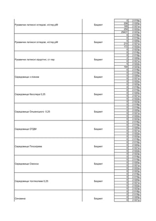 0 2 019р.
206 2 020р.
185 2 021р.
250 2 022р.
29431 2 023р.
0 2 018р.
0 2 019р.
0 2 020р.
210 2 021р.
172 2 022р.
0 2 023р.
0 2 018р.
0 2 019р.
2 2 020р.
0 2 021р.
5 2 022р.
194 2 023р.
0 2 018р.
0 2 019р.
0 2 020р.
0 2 021р.
0 2 022р.
0 2 023р.
0 2 018р.
0 2 019р.
0 2 020р.
0 2 021р.
0 2 022р.
0 2 023р.
0 2 018р.
0 2 019р.
0 2 020р.
0 2 021р.
0 2 022р.
0 2 023р.
0 2 018р.
0 2 019р.
0 2 020р.
0 2 021р.
0 2 022р.
0 2 023р.
0 2 018р.
0 2 019р.
0 2 020р.
0 2 021р.
0 2 022р.
0 2 023р.
0 2 018р.
0 2 019р.
0 2 020р.
0 2 021р.
0 2 022р.
0 2 023р.
0 2 018р.
0 2 019р.
0 2 020р.
0 2 021р.
0 2 022р.
0 2 023р.
0 2 018р.
0 2 019р.
0 2 020р.
0 2 021р.
Середовище з лізіном Бюджет
Рукавички латексні оглядові, н/стер,рМ Бюджет
Рукавички латексні оглядові, н/стер,рМ Бюджет
Рукавички латексні хірургічні, ст пар Бюджет
Середовище Кесслера 0,25 Бюджет
Середовище Олькеніцкого 0,25 Бюджет
Середовище ОТДМ Бюджет
Середовище Плоскірева Бюджет
Середовище Сімонса Бюджет
Середовище тіогліколеве 0,25 Бюджет
Сечовина Бюджет
 
