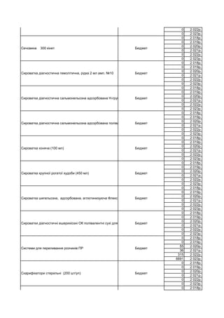 0 2 022р.
0 2 023р.
0 2 018р.
0 2 019р.
0 2 020р.
0 2 021р.
0 2 022р.
0 2 023р.
0 2 018р.
0 2 019р.
0 2 020р.
0 2 021р.
0 2 022р.
0 2 023р.
0 2 018р.
0 2 019р.
0 2 020р.
0 2 021р.
0 2 022р.
0 2 023р.
0 2 018р.
0 2 019р.
0 2 020р.
0 2 021р.
0 2 022р.
0 2 023р.
0 2 018р.
0 2 019р.
0 2 020р.
0 2 021р.
0 2 022р.
0 2 023р.
0 2 018р.
0 2 019р.
0 2 020р.
0 2 021р.
0 2 022р.
0 2 023р.
0 2 018р.
0 2 019р.
0 2 020р.
0 2 021р.
0 2 022р.
0 2 023р.
0 2 018р.
0 2 019р.
0 2 020р.
0 2 021р.
0 2 022р.
0 2 023р.
0 2 018р.
0 2 019р.
55 2 020р.
36 2 021р.
315 2 022р.
6691 2 023р.
0 2 018р.
0 2 019р.
0 2 020р.
0 2 021р.
0 2 022р.
0 2 023р.
0 2 018р.
Сечовина 300 кінет Бюджет
Сечовина Бюджет
Системи для переливання розчинів ПР Бюджет
Сироватка діагностична гемолітична, рідка 2 мл амп. №10 Бюджет
Сироватка діагностична сальмонельозна адсорбована Н-групова, суха для РА 2 млБюджет
Сироватка діагностична сальмонельозна адсорбована полівалентна "рідкісних груп", сухаБюджет
Сироватка коняча (100 мл) Бюджет
Сироватка крупної рогатої худоби (450 мл) Бюджет
Сироватка шигельозна, адсорбована, аглютинизуюча Флекснера I-V полівалентна, суха для РА, 2 мл, амп. № 10Бюджет
Сироватки діагностичні ешерихіозні ОК полівалентні сухі для РА ОКС (1 мл/амп)Бюджет
Скарифікатори стерильні (200 шт/уп) Бюджет
Скарифікатори стерильні (200 шт/уп) Бюджет
 