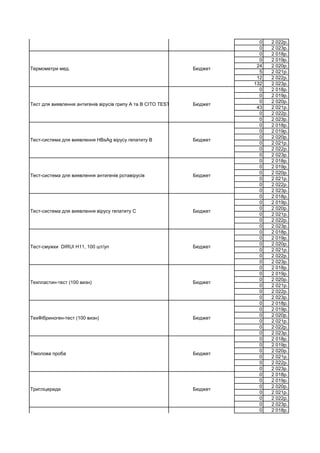0 2 022р.
0 2 023р.
0 2 018р.
0 2 019р.
24 2 020р.
5 2 021р.
12 2 022р.
132 2 023р.
0 2 018р.
0 2 019р.
0 2 020р.
43 2 021р.
0 2 022р.
0 2 023р.
0 2 018р.
0 2 019р.
0 2 020р.
0 2 021р.
0 2 022р.
0 2 023р.
0 2 018р.
0 2 019р.
0 2 020р.
0 2 021р.
0 2 022р.
0 2 023р.
0 2 018р.
0 2 019р.
0 2 020р.
0 2 021р.
0 2 022р.
0 2 023р.
0 2 018р.
0 2 019р.
0 2 020р.
0 2 021р.
0 2 022р.
0 2 023р.
0 2 018р.
0 2 019р.
0 2 020р.
0 2 021р.
0 2 022р.
0 2 023р.
0 2 018р.
0 2 019р.
0 2 020р.
0 2 021р.
0 2 022р.
0 2 023р.
0 2 018р.
0 2 019р.
0 2 020р.
0 2 021р.
0 2 022р.
0 2 023р.
0 2 018р.
0 2 019р.
0 2 020р.
0 2 021р.
0 2 022р.
0 2 023р.
0 2 018р.
Тест-система для виявлення антигенів ротавірусів Бюджет
Стистеми забору крові для коагулограм (із цитратом натрию) Бюджет
Термометри мед. Бюджет
Тест для виявлення антигенів вірусів грипу А та В CITO TEST Influenza A+BБюджет
Тест-система для виявлення HBsAg вірусу гепатиту В Бюджет
Тест-система для виявлення вірусу гепатиту С Бюджет
Тест-смужки DIRUI H11, 100 шт/уп Бюджет
Техпластин-тест (100 визн) Бюджет
ТехФібриноген-тест (100 визн) Бюджет
Тімолова проба Бюджет
Тригліцериди Бюджет
Тригліцериди 100 Бюджет
 