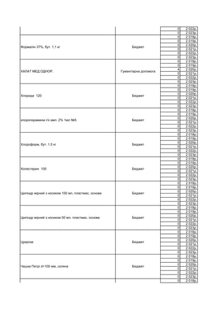 0 2 022р.
0 2 023р.
0 2 018р.
0 2 019р.
0 2 020р.
0 2 021р.
0 2 022р.
0 2 023р.
0 2 018р.
0 2 019р.
4 2 020р.
0 2 021р.
0 2 022р.
0 2 023р.
0 2 018р.
0 2 019р.
0 2 020р.
0 2 021р.
0 2 022р.
0 2 023р.
0 2 018р.
0 2 019р.
0 2 020р.
0 2 021р.
0 2 022р.
0 2 023р.
0 2 018р.
0 2 019р.
0 2 020р.
0 2 021р.
0 2 022р.
0 2 023р.
0 2 018р.
0 2 019р.
0 2 020р.
0 2 021р.
0 2 022р.
0 2 023р.
0 2 018р.
0 2 019р.
0 2 020р.
0 2 021р.
0 2 022р.
0 2 023р.
0 2 018р.
0 2 019р.
0 2 020р.
0 2 021р.
0 2 022р.
0 2 023р.
0 2 018р.
0 2 019р.
0 2 020р.
0 2 021р.
0 2 022р.
0 2 023р.
0 2 018р.
0 2 019р.
0 2 020р.
0 2 021р.
0 2 022р.
0 2 023р.
0 2 018р.
Циліндр мірний з носиком 100 мл, пластмас. основа Бюджет
фильтр d=125мм красная лента обеззол.(100шт/уп) Бюджет
Формалін 37%, бут. 1,1 кг Бюджет
ХАЛАТ МЕД.ОДНОР. Гуманітарна допомога
Хлориди 120 Бюджет
хлоропирамина г/х амп. 2% 1мл №5 Бюджет
Хлороформ, бут. 1,5 кг Бюджет
Холестерин 100 Бюджет
Циліндр мірний з носиком 50 мл, пластмас. основа Бюджет
Цукроза Бюджет
Чашка Петрі d=100 мм, скляна Бюджет
ЧУЛКИ ЭЛАСТИЧНЫЕ Б/У Гуманітарна допомога
 