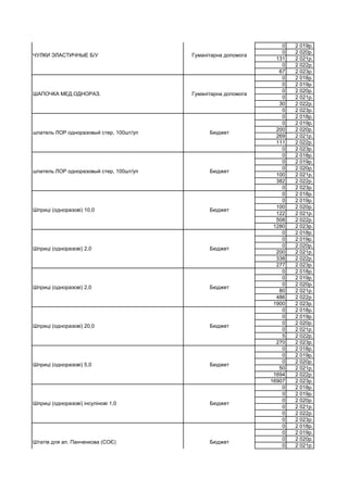 0 2 019р.
0 2 020р.
131 2 021р.
0 2 022р.
67 2 023р.
0 2 018р.
0 2 019р.
0 2 020р.
0 2 021р.
30 2 022р.
0 2 023р.
0 2 018р.
0 2 019р.
200 2 020р.
269 2 021р.
111 2 022р.
0 2 023р.
0 2 018р.
0 2 019р.
0 2 020р.
100 2 021р.
382 2 022р.
0 2 023р.
0 2 018р.
0 2 019р.
100 2 020р.
122 2 021р.
508 2 022р.
1280 2 023р.
0 2 018р.
0 2 019р.
0 2 020р.
200 2 021р.
338 2 022р.
277 2 023р.
0 2 018р.
0 2 019р.
0 2 020р.
80 2 021р.
486 2 022р.
1900 2 023р.
0 2 018р.
0 2 019р.
0 2 020р.
0 2 021р.
5 2 022р.
270 2 023р.
0 2 018р.
0 2 019р.
0 2 020р.
50 2 021р.
1694 2 022р.
16907 2 023р.
0 2 018р.
0 2 019р.
0 2 020р.
0 2 021р.
0 2 022р.
0 2 023р.
0 2 018р.
0 2 019р.
0 2 020р.
0 2 021р.
Шприці (одноразові) 10,0 Бюджет
ЧУЛКИ ЭЛАСТИЧНЫЕ Б/У Гуманітарна допомога
ШАПОЧКА МЕД.ОДНОРАЗ. Гуманітарна допомога
шпатель ЛОР одноразовый стер, 100шт/уп Бюджет
шпатель ЛОР одноразовый стер, 100шт/уп Бюджет
Шприці (одноразові) 2,0 Бюджет
Шприці (одноразові) 2,0 Бюджет
Шприці (одноразові) 20,0 Бюджет
Шприці (одноразові) 5,0 Бюджет
Шприці (одноразові) інсулінові 1,0 Бюджет
Штатів для ап. Панченкова (СОЄ) Бюджет
 