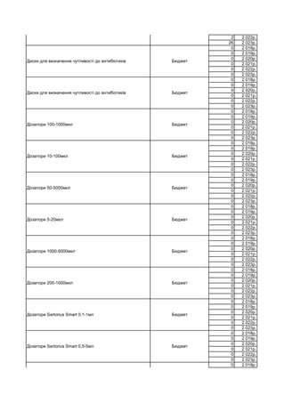 2 2 022р.
26 2 023р.
0 2 018р.
0 2 019р.
0 2 020р.
0 2 021р.
0 2 022р.
0 2 023р.
0 2 018р.
0 2 019р.
0 2 020р.
0 2 021р.
0 2 022р.
0 2 023р.
0 2 018р.
0 2 019р.
0 2 020р.
0 2 021р.
0 2 022р.
0 2 023р.
0 2 018р.
0 2 019р.
0 2 020р.
0 2 021р.
0 2 022р.
0 2 023р.
0 2 018р.
0 2 019р.
0 2 020р.
0 2 021р.
0 2 022р.
0 2 023р.
0 2 018р.
0 2 019р.
0 2 020р.
0 2 021р.
0 2 022р.
0 2 023р.
0 2 018р.
0 2 019р.
0 2 020р.
0 2 021р.
0 2 022р.
0 2 023р.
0 2 018р.
0 2 019р.
0 2 020р.
0 2 021р.
0 2 022р.
0 2 023р.
0 2 018р.
0 2 019р.
0 2 020р.
0 2 021р.
0 2 022р.
0 2 023р.
0 2 018р.
0 2 019р.
0 2 020р.
0 2 021р.
0 2 022р.
0 2 023р.
0 2 018р.
Дозатори 1000-5000мкл Бюджет
Делатест Бюджет
Диски для визначення чутливості до антибіотиків Бюджет
Диски для визначення чутливості до антибіотиків Бюджет
Дозатори 100-1000мкл Бюджет
Дозатори 10-100мкл Бюджет
Дозатори 50-5000мкл Бюджет
Дозатори 5-20мкл Бюджет
Дозатори 200-1000мкл Бюджет
Дозатори Sartorius Smart 0,1-1мл Бюджет
Дозатори Sartorius Smart 0,5-5мл Бюджет
Дозатори Гранум 1-5мл Бюджет
 