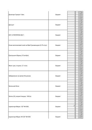 0 2 019р.
0 2 020р.
0 2 021р.
0 2 022р.
0 2 023р.
0 2 018р.
0 2 019р.
0 2 020р.
0 2 021р.
0 2 022р.
0 2 023р.
0 2 018р.
0 2 019р.
0 2 020р.
0 2 021р.
0 2 022р.
0 2 023р.
0 2 018р.
0 2 019р.
0 2 020р.
0 2 021р.
0 2 022р.
0 2 023р.
0 2 018р.
0 2 019р.
0 2 020р.
0 2 021р.
0 2 022р.
2 2 023р.
0 2 018р.
0 2 019р.
0 2 020р.
0 2 021р.
0 2 022р.
0 2 023р.
0 2 018р.
0 2 019р.
0 2 020р.
0 2 021р.
0 2 022р.
0 2 023р.
0 2 018р.
0 2 019р.
0 2 020р.
0 2 021р.
0 2 022р.
0 2 023р.
0 2 018р.
0 2 019р.
0 2 020р.
0 2 021р.
0 2 022р.
0 2 023р.
0 2 018р.
0 2 019р.
27 2 020р.
0 2 021р.
0 2 022р.
0 2 023р.
0 2 018р.
0 2 019р.
0 2 020р.
0 2 021р.
Еритроцити барану (10 мл/фл) Бюджет
Дозатори Гранум 1-5мл Бюджет
Дульцит Бюджет
ЕКГ СУПЕРКРЕМ 260 Г. Бюджет
Еозин метиленовий синій за Май-Грюнвальдом (0,75 кг/уп) Бюджет
Жовч суха, очщена, 0,1 кг/уп, Бюджет
Забарвлення за Цілем-Нільсеном Бюджет
Загальний білок Бюджет
Залізо (ІІІ) хлорне 6-водне, 100г/уп Бюджет
Індикатори Медис 132" №1000 Бюджет
Індикатори Медис 45/120" №1000 Бюджет
 