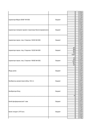 0 2 022р.
0 2 023р.
0 2 018р.
0 2 019р.
0 2 020р.
0 2 021р.
0 2 022р.
0 2 023р.
0 2 018р.
0 2 019р.
0 2 020р.
0 2 021р.
0 2 022р.
0 2 023р.
0 2 018р.
0 2 019р.
0 2 020р.
0 2 021р.
0 2 022р.
0 2 023р.
0 2 018р.
400 2 019р.
868 2 020р.
845 2 021р.
754 2 022р.
13635 2 023р.
0 2 018р.
100 2 019р.
365 2 020р.
1291 2 021р.
807 2 022р.
340 2 023р.
0 2 018р.
0 2 019р.
0 2 020р.
0 2 021р.
0 2 022р.
0 2 023р.
0 2 018р.
0 2 019р.
0 2 020р.
0 2 021р.
0 2 022р.
0 2 023р.
0 2 018р.
0 2 019р.
0 2 020р.
0 2 021р.
0 2 022р.
48 2 023р.
0 2 018р.
0 2 019р.
0 2 020р.
0 2 021р.
0 2 022р.
0 2 023р.
0 2 018р.
0 2 019р.
0 2 020р.
0 2 021р.
0 2 022р.
0 2 023р.
0 2 018р.
Індикатори паперові парової стерилізації багатопараметричні хімічні одноразові -120/45 (1000 тестів)Бюджет
Індикатори Медис 45/120" №1000 Бюджет
Індикатори Медис 60/80" №1000 Бюджет
Калію телурит (10*5 мл) Бюджет
Індикатори паров. стер. Стерилан 120/45 №1000 Бюджет
Індикатори паров. стер. Стерилан 132/20 №1000 Бюджет
Індикатори паров. стер. Стерилан 180/60 №1000 Бюджет
Йодід калію Бюджет
Калібратор ціанметгемоглобіну 150 г/л Бюджет
Калібратори білку Бюджет
Калій фосфорнокислий 1-зам Бюджет
Камера Горяєва 4 сек. Бюджет
 