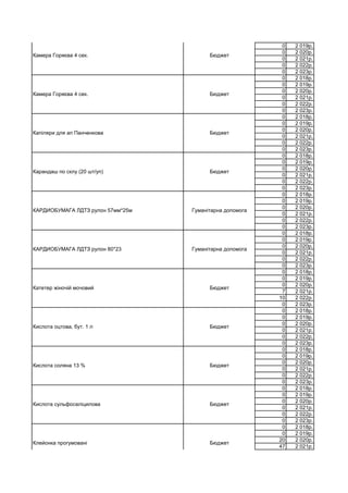 0 2 019р.
0 2 020р.
0 2 021р.
0 2 022р.
0 2 023р.
0 2 018р.
0 2 019р.
0 2 020р.
0 2 021р.
0 2 022р.
0 2 023р.
0 2 018р.
0 2 019р.
0 2 020р.
0 2 021р.
0 2 022р.
0 2 023р.
0 2 018р.
0 2 019р.
0 2 020р.
0 2 021р.
0 2 022р.
0 2 023р.
0 2 018р.
0 2 019р.
0 2 020р.
0 2 021р.
0 2 022р.
0 2 023р.
0 2 018р.
0 2 019р.
0 2 020р.
0 2 021р.
0 2 022р.
0 2 023р.
0 2 018р.
0 2 019р.
0 2 020р.
7 2 021р.
10 2 022р.
0 2 023р.
0 2 018р.
0 2 019р.
0 2 020р.
0 2 021р.
0 2 022р.
0 2 023р.
0 2 018р.
0 2 019р.
0 2 020р.
0 2 021р.
0 2 022р.
0 2 023р.
0 2 018р.
0 2 019р.
0 2 020р.
0 2 021р.
0 2 022р.
0 2 023р.
0 2 018р.
0 2 019р.
20 2 020р.
47 2 021р.
Кислота оцтова, бут. 1 л Бюджет
Камера Горяєва 4 сек. Бюджет
Камера Горяєва 4 сек. Бюджет
Капіляри для ап Панченкова Бюджет
Карандаш по склу (20 шт/уп) Бюджет
КАРДИОБУМАГА ЛДТЗ рулон 57мм*25м Гуманітарна допомога
КАРДИОБУМАГА ЛДТЗ рулон 80*23 Гуманітарна допомога
Катетер жіночій мочовий Бюджет
Кислота соляна 13 % Бюджет
Кислота сульфосаліцилова Бюджет
Клейонка прогумовані Бюджет
 