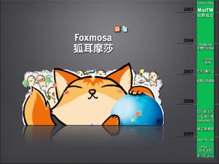 Foxmosa 
朶羮䷒蛏 
 