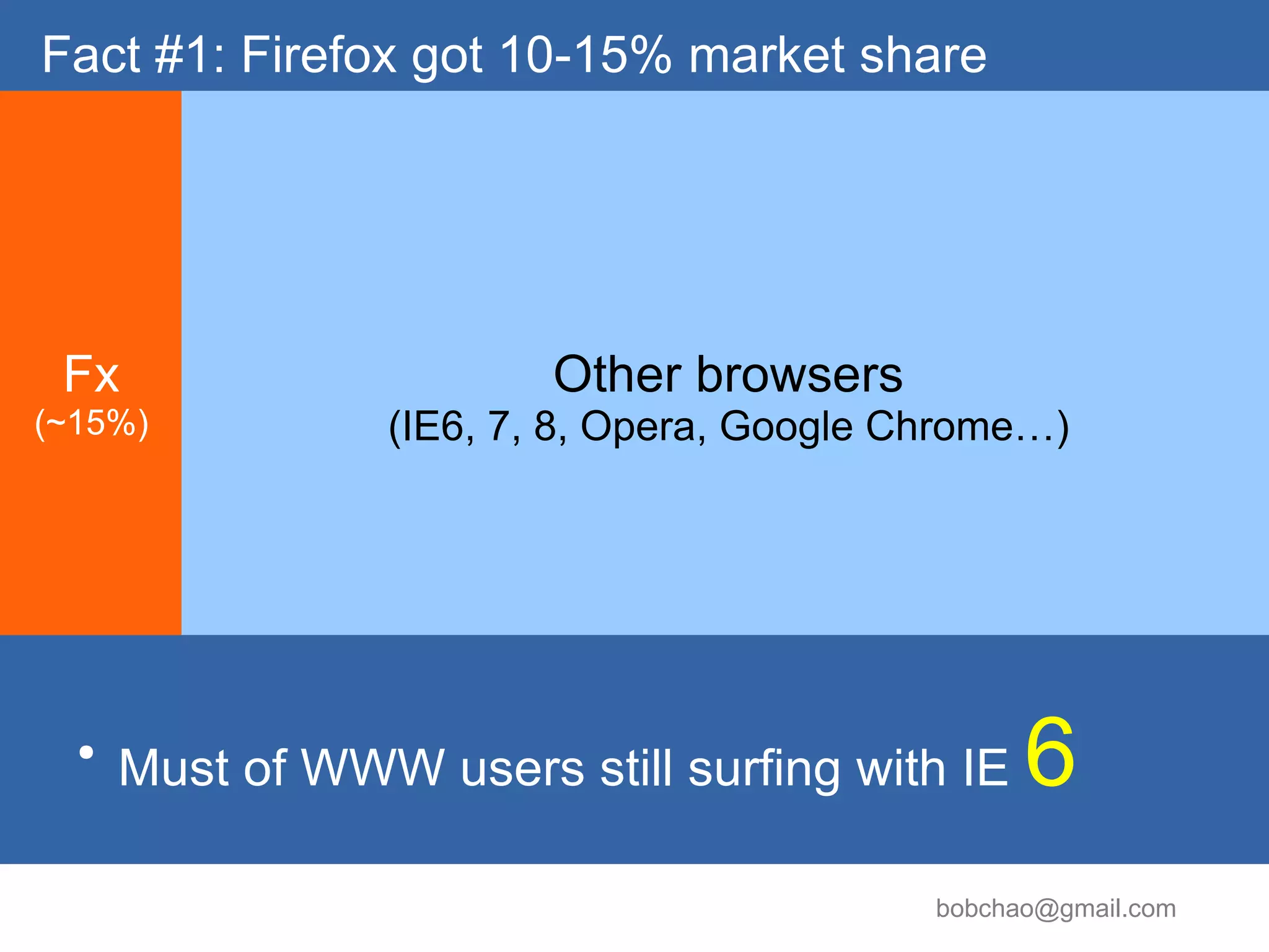 the Status of Mozilla Taiwan (MozTW) Community