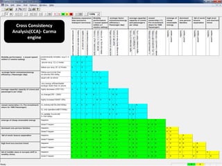 Morphological Analysis for Complex Futures | PDF